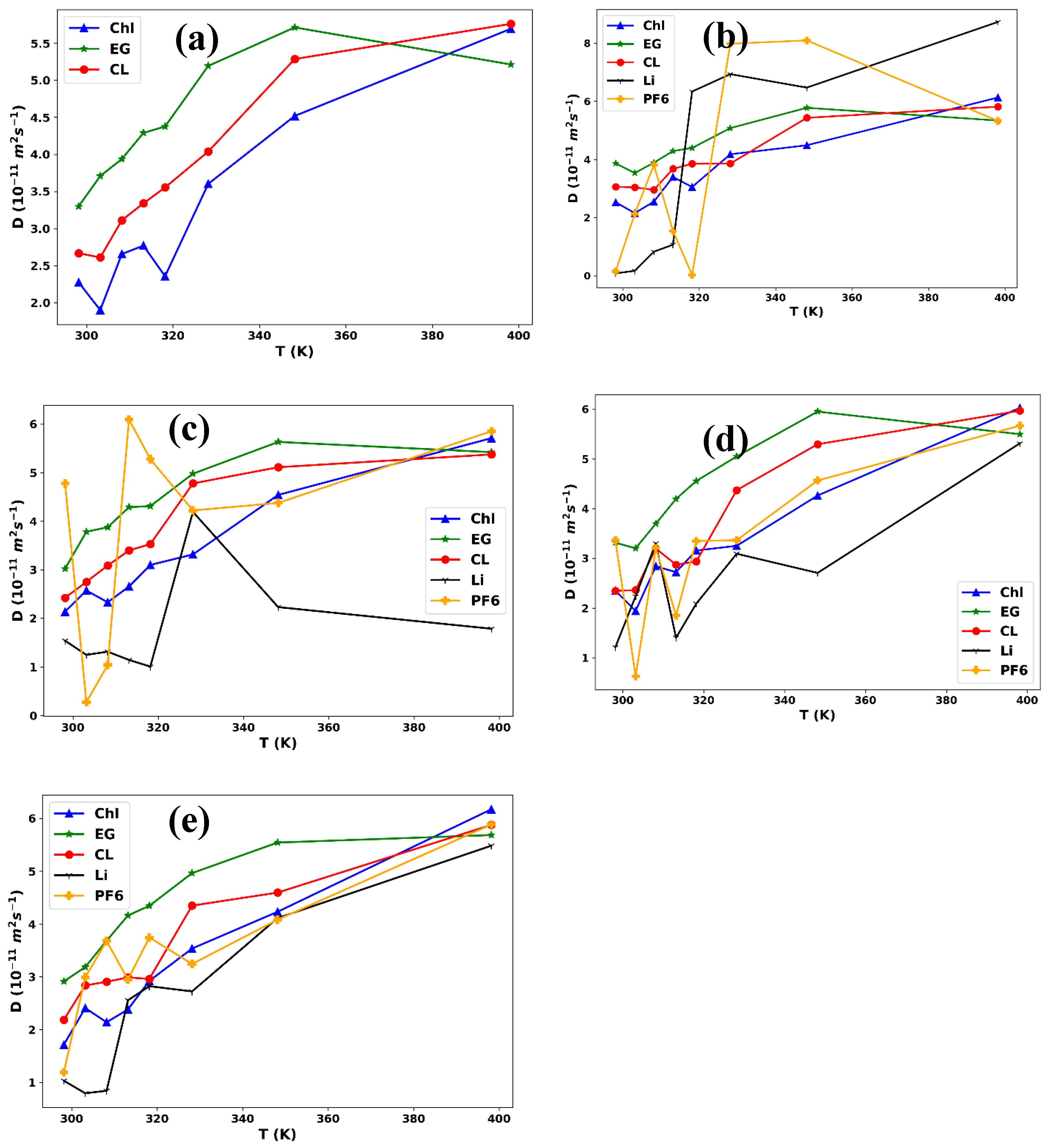 Preprints 90692 g003