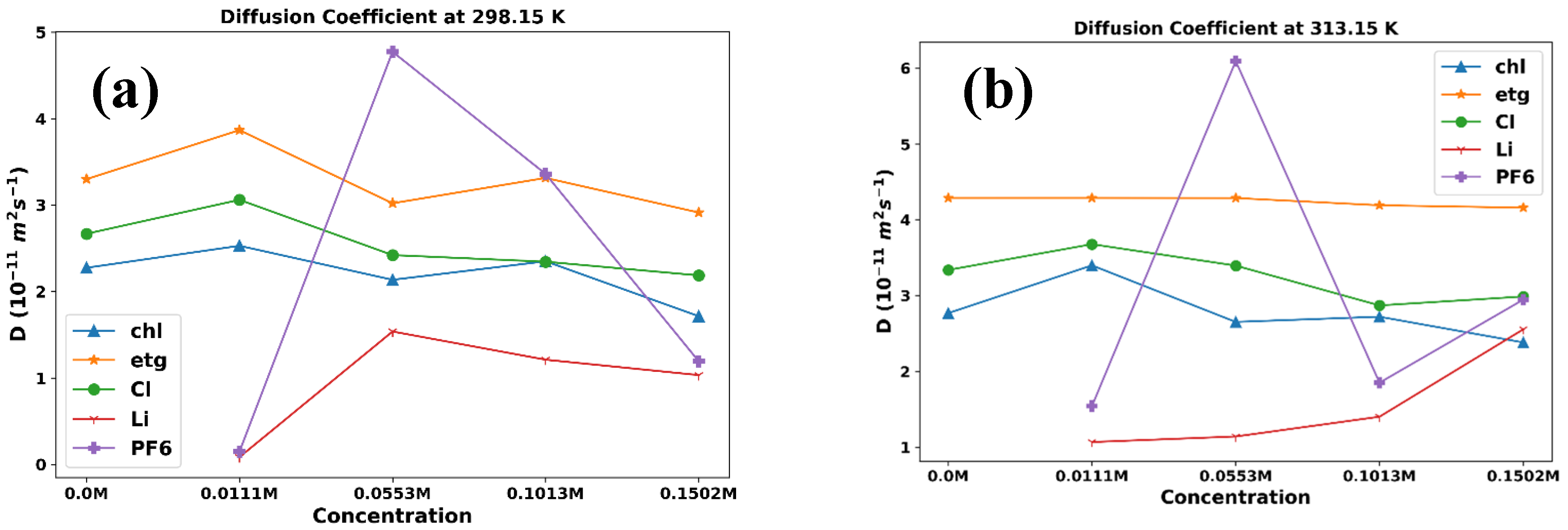 Preprints 90692 g004a