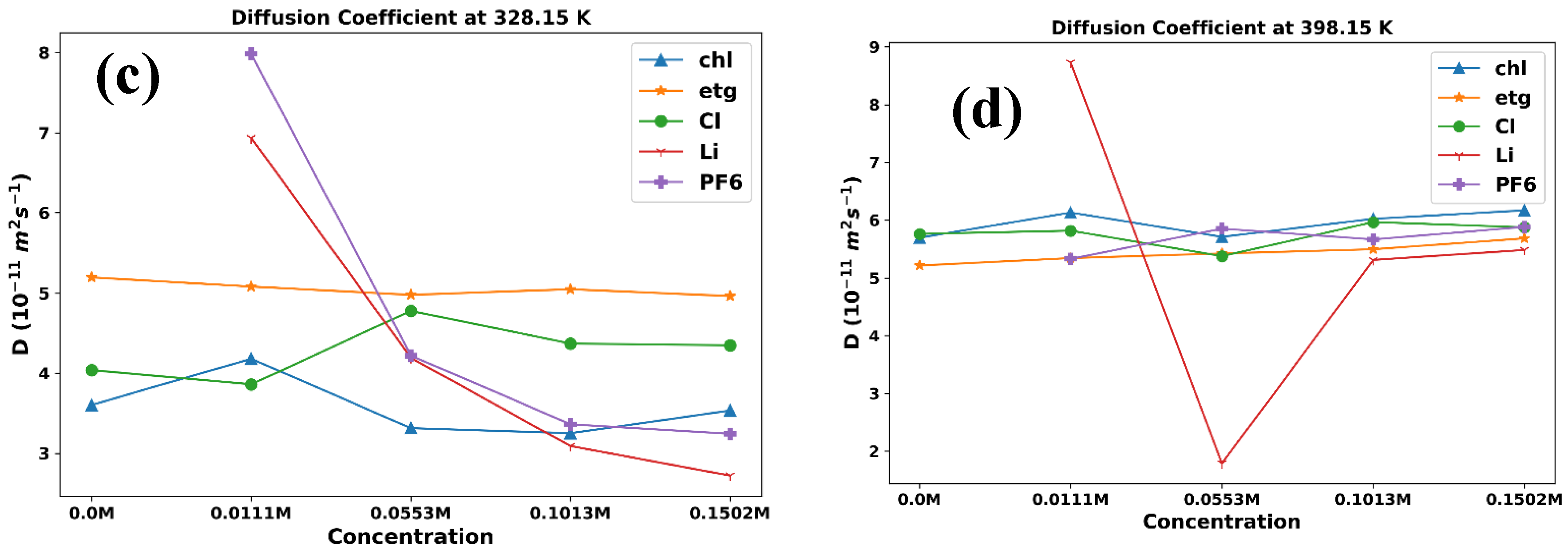 Preprints 90692 g004b