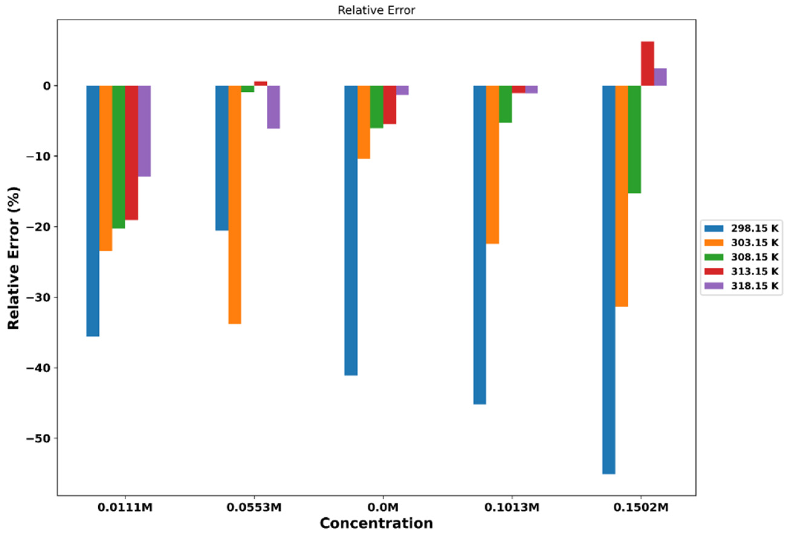 Preprints 90692 g005