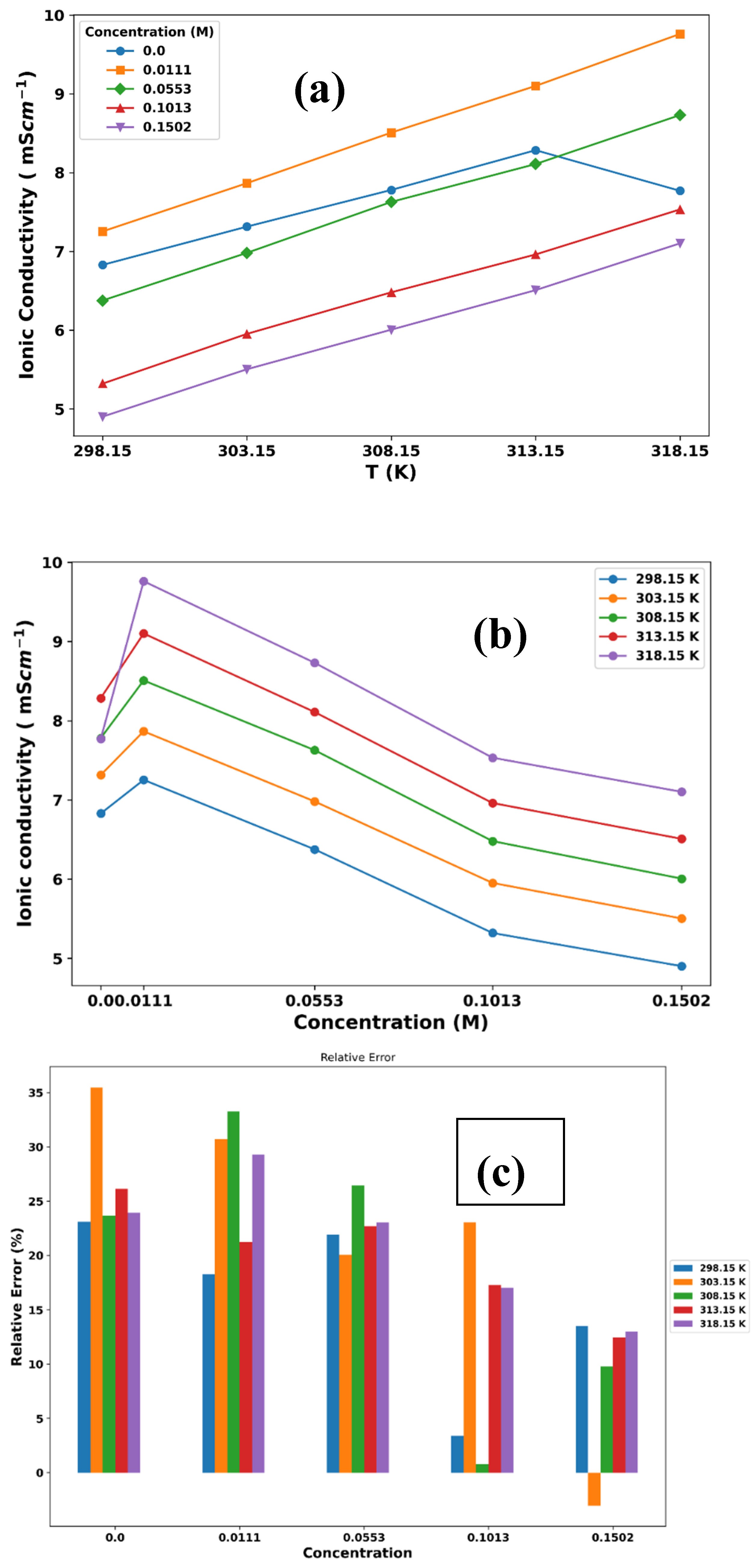 Preprints 90692 g006