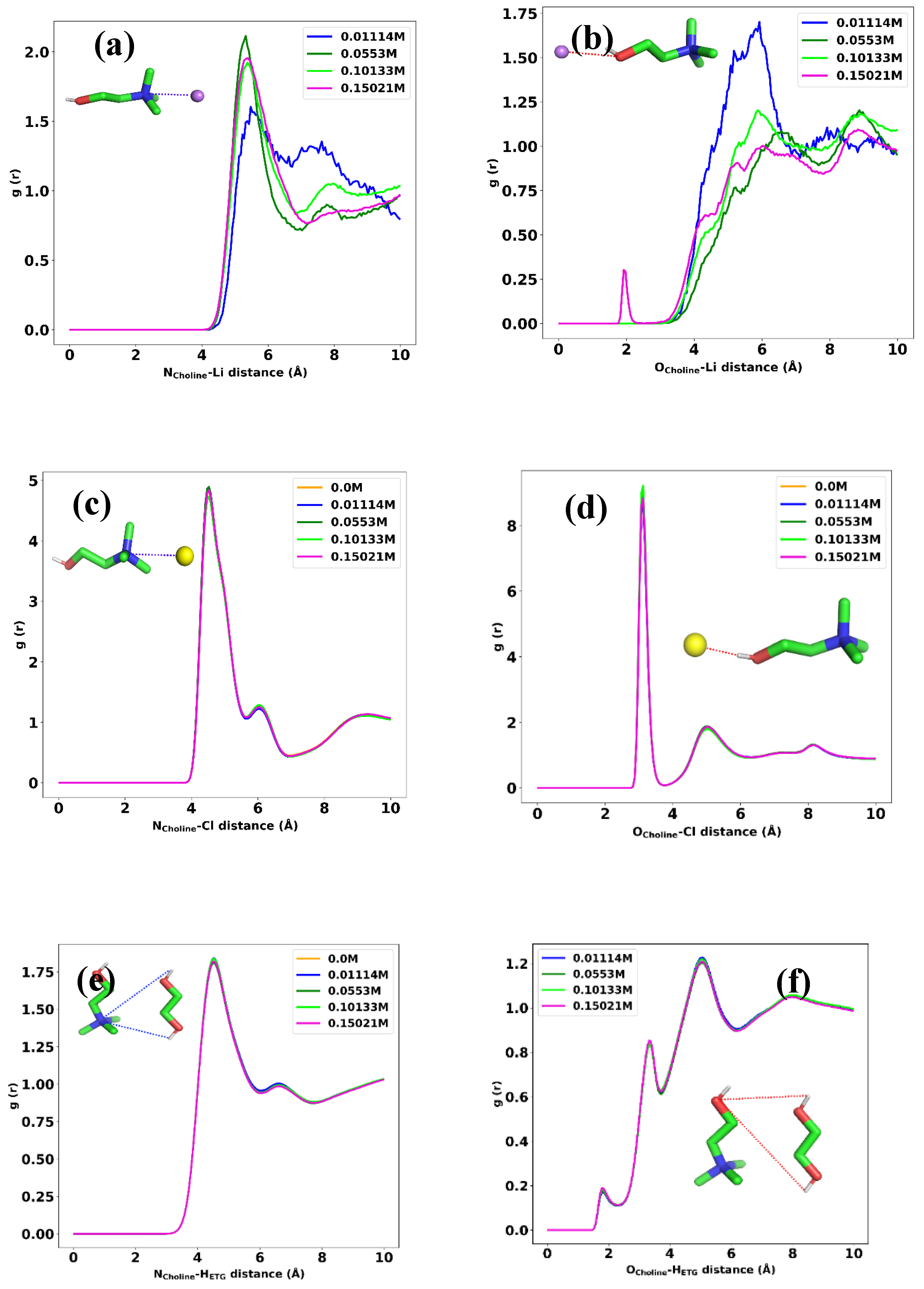 Preprints 90692 g007a