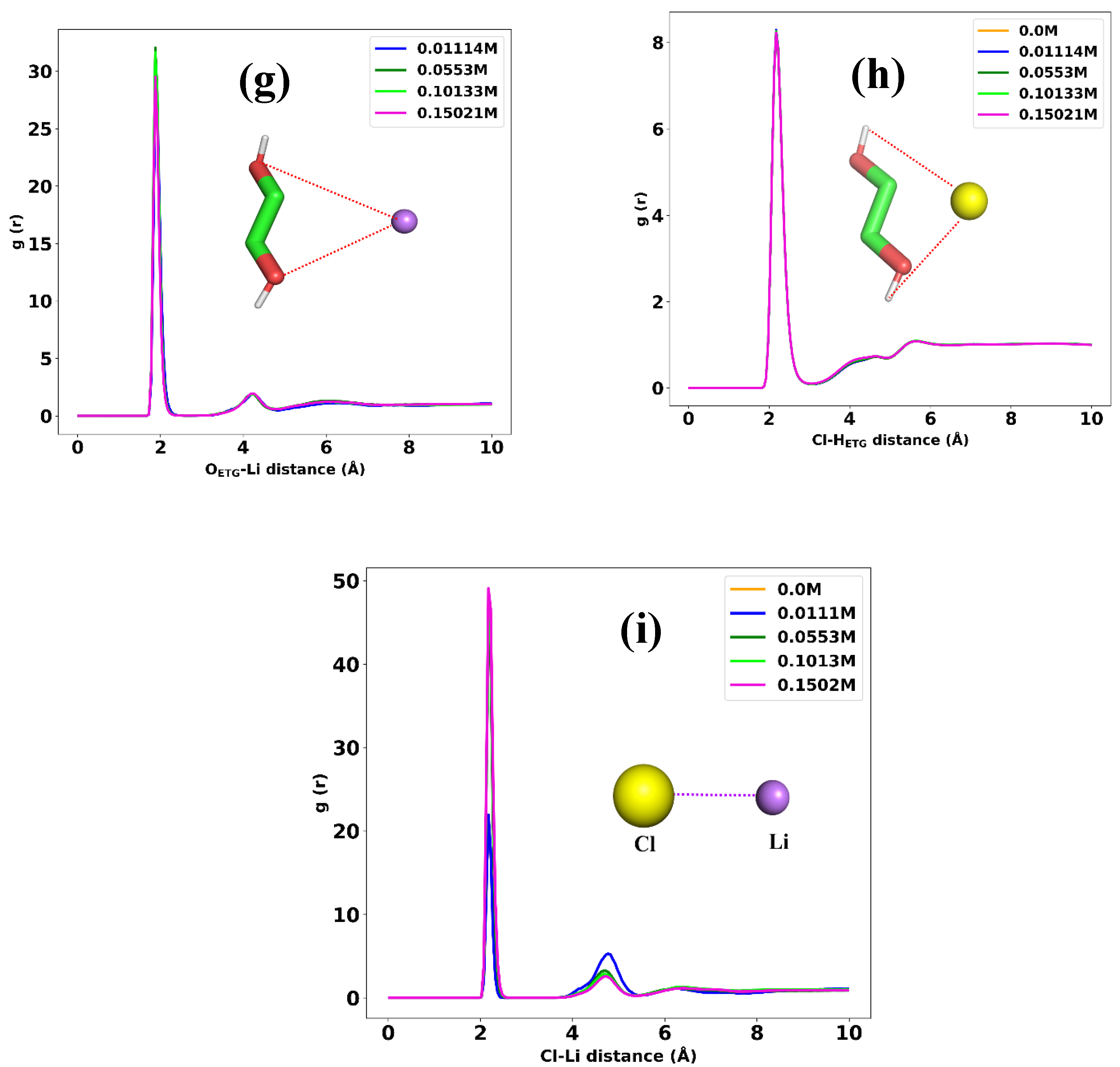 Preprints 90692 g007b