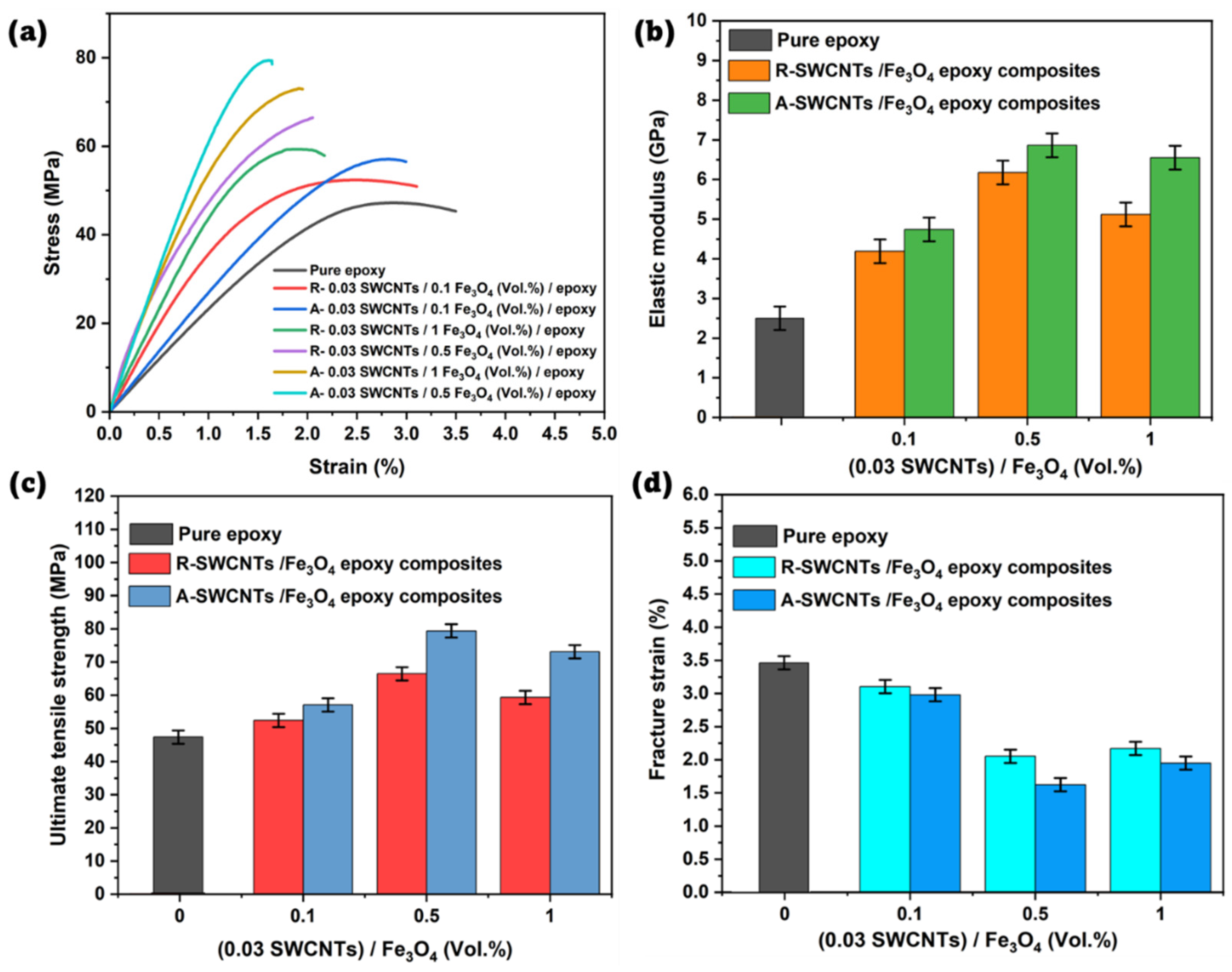 Preprints 115515 g005