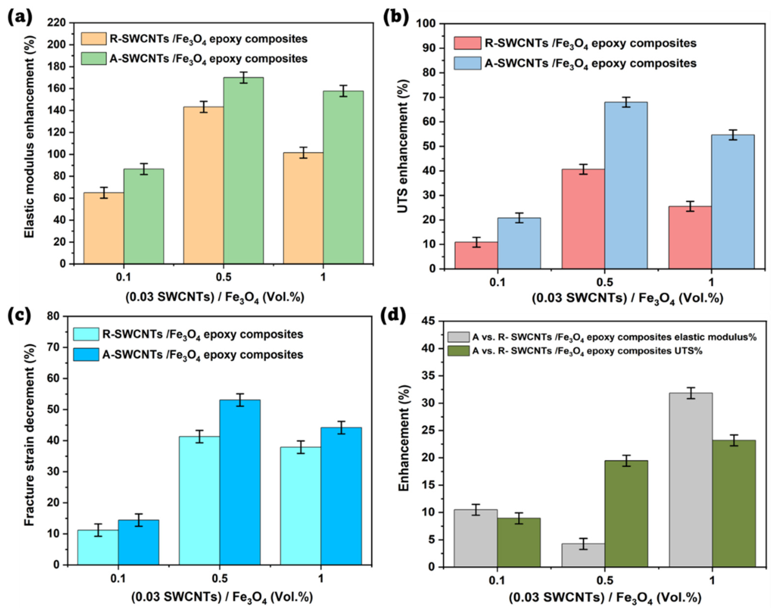 Preprints 115515 g006