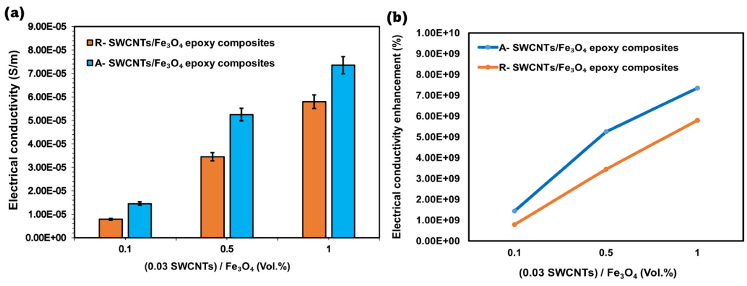 Preprints 115515 g008