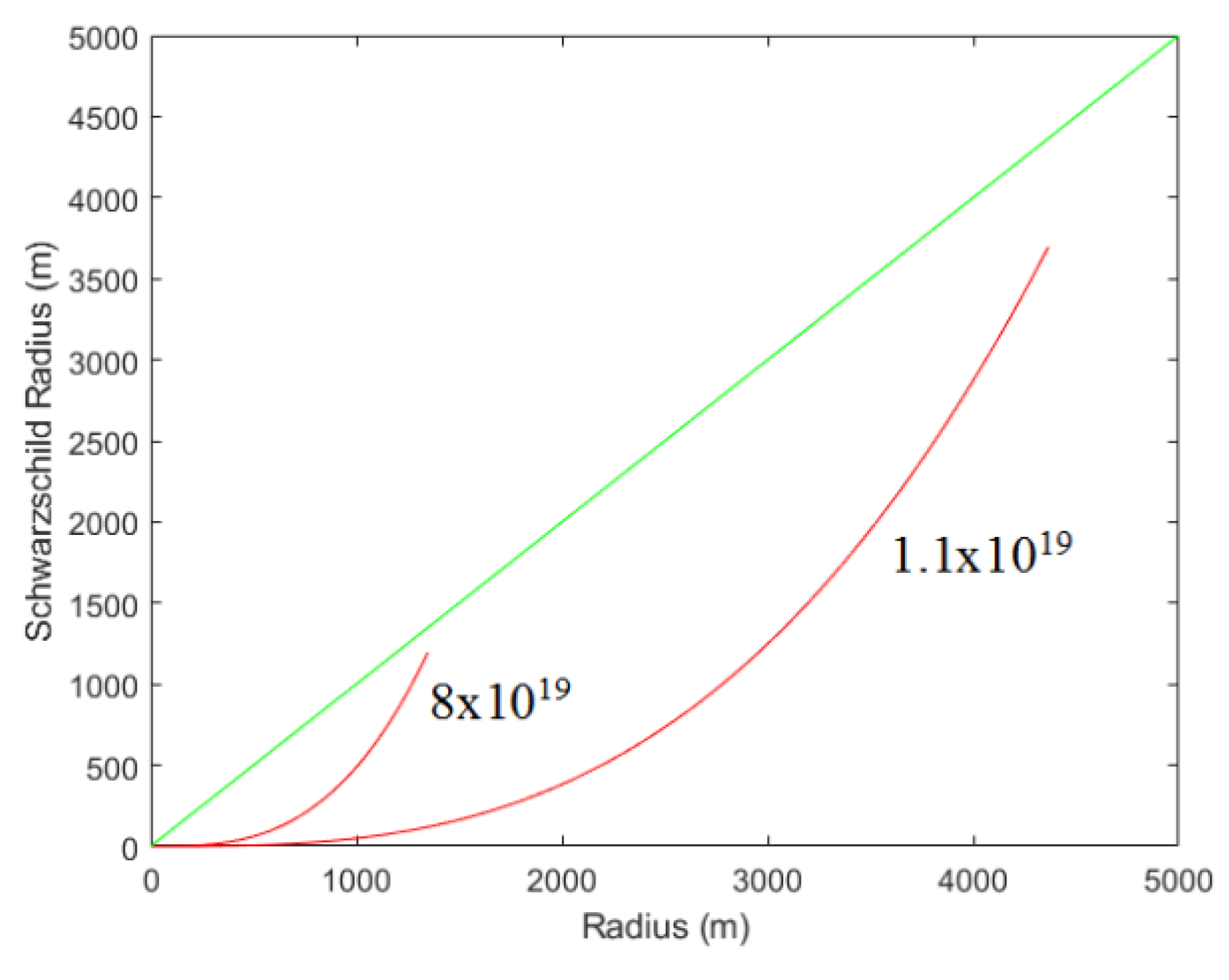 Preprints 111905 g003