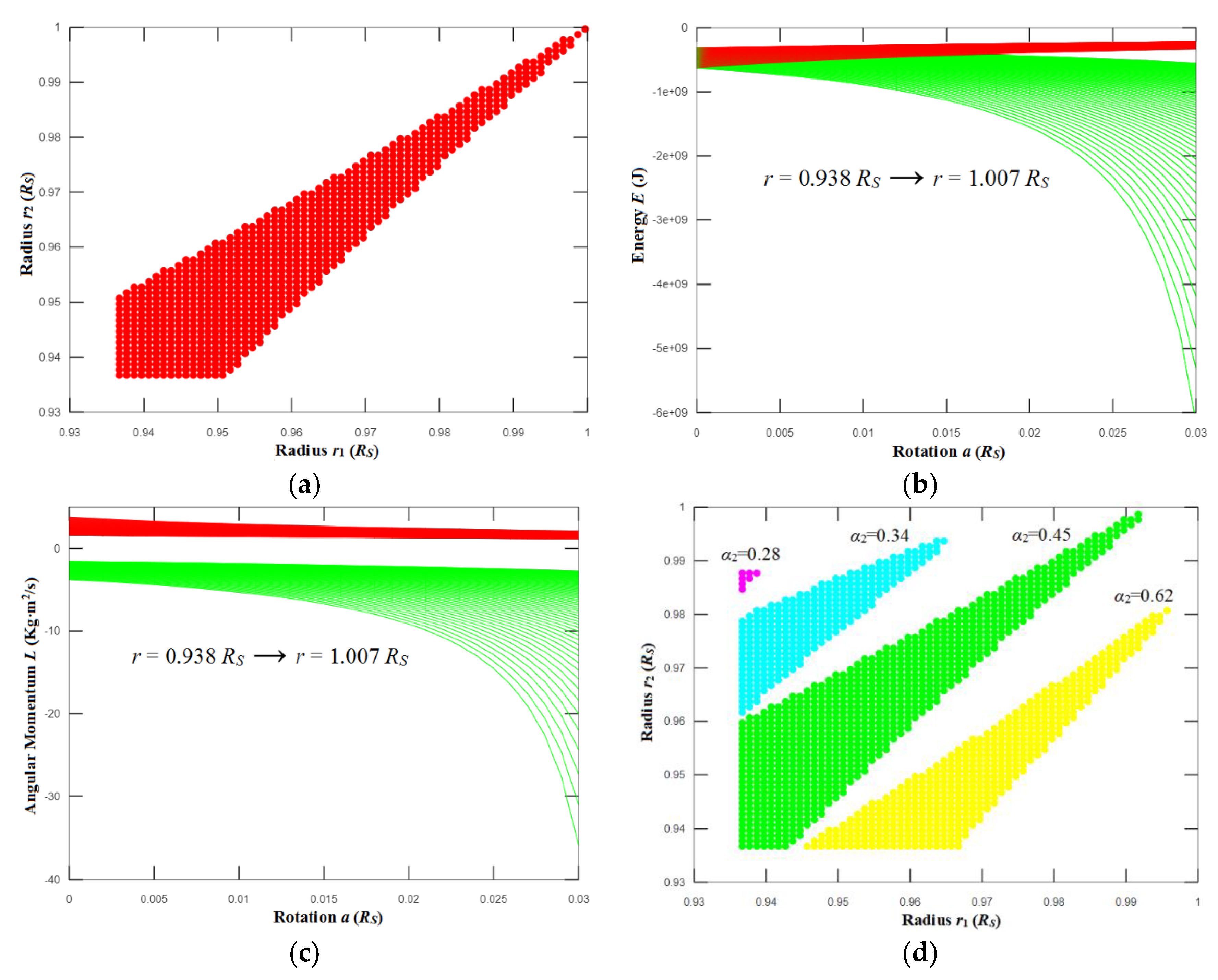 Preprints 111905 g005