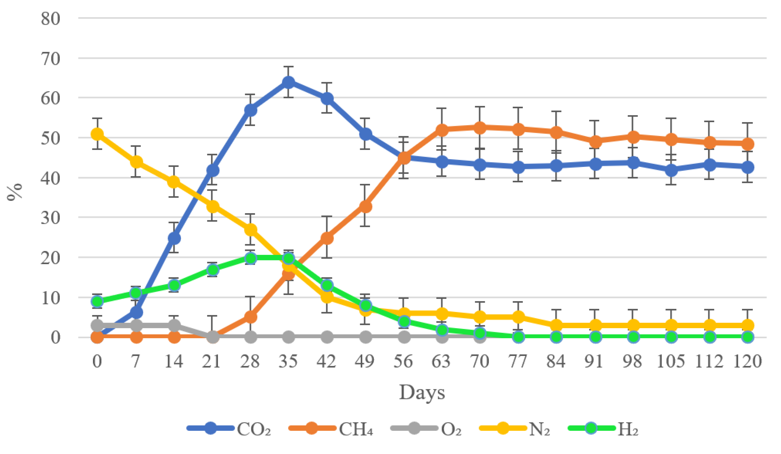 Preprints 114167 g002