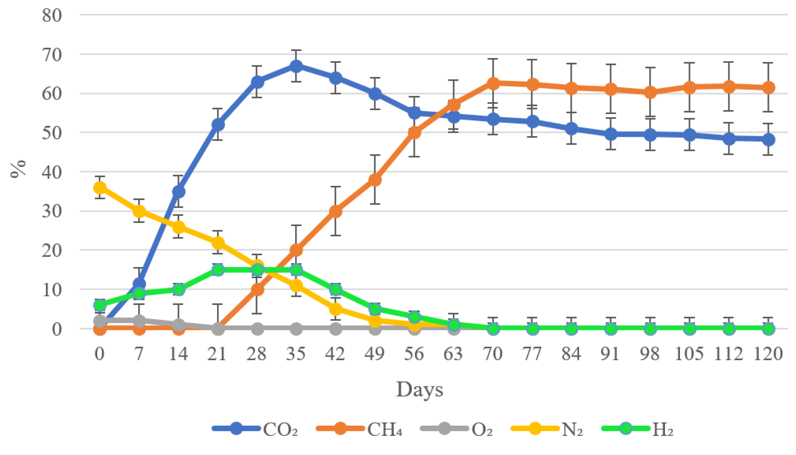 Preprints 114167 g003