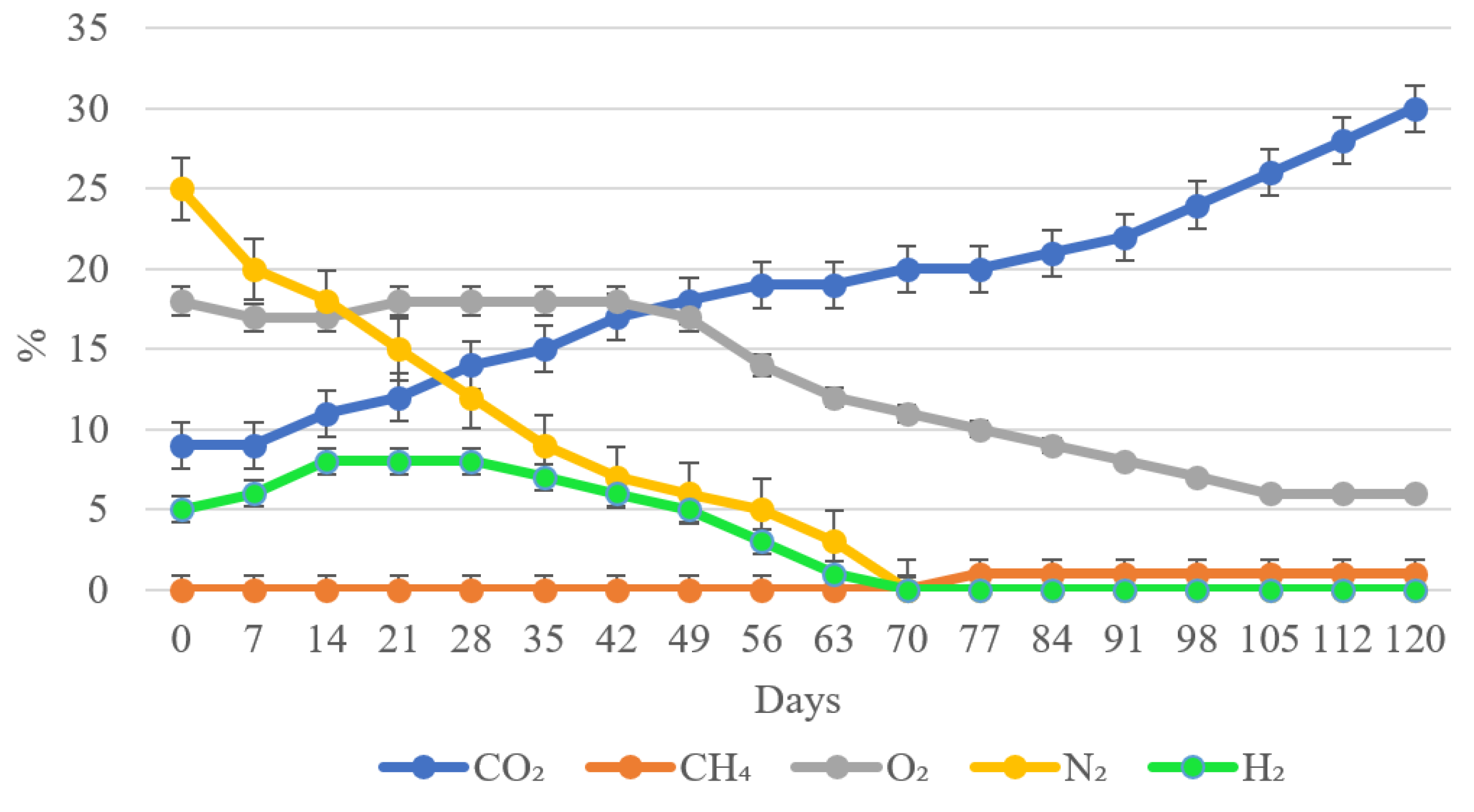 Preprints 114167 g004