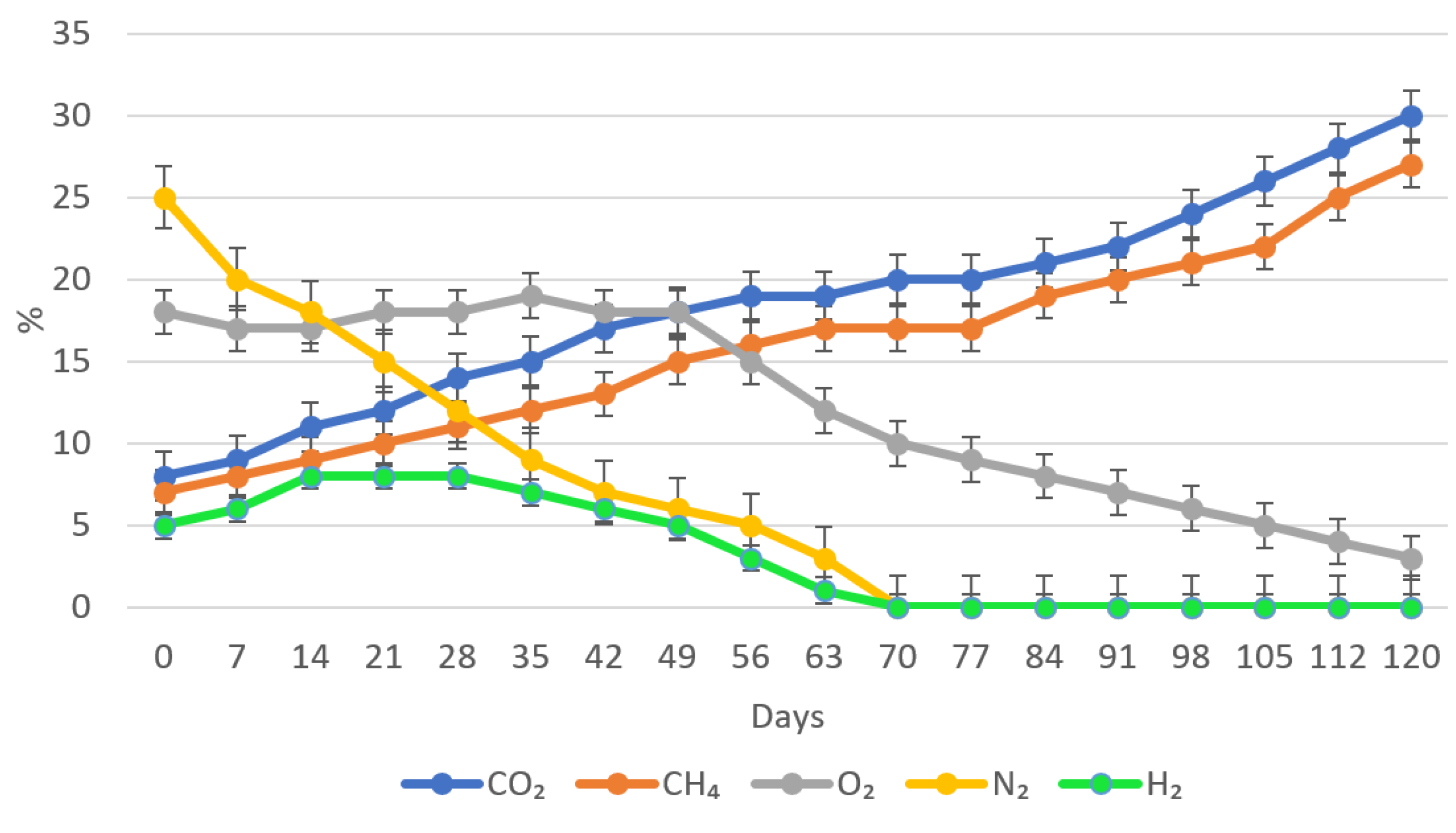 Preprints 114167 g005