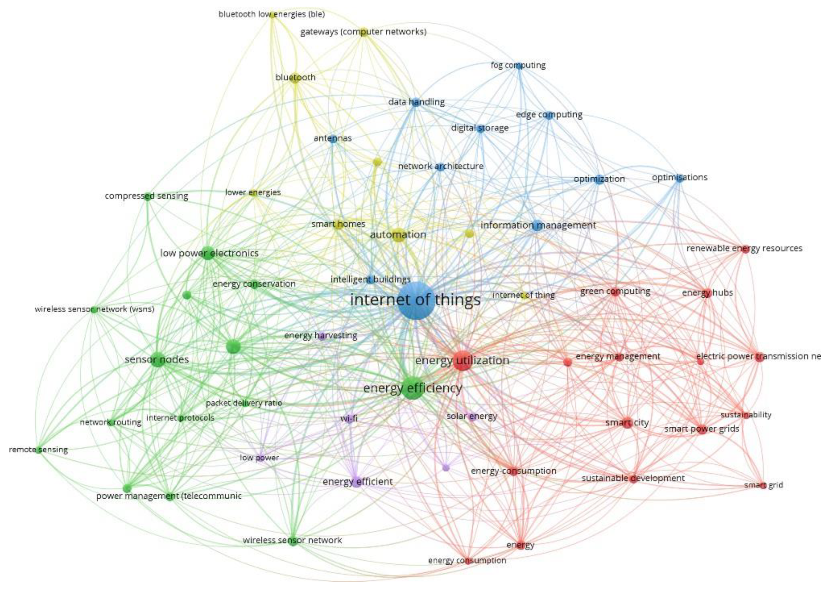 Preprints 118087 g003