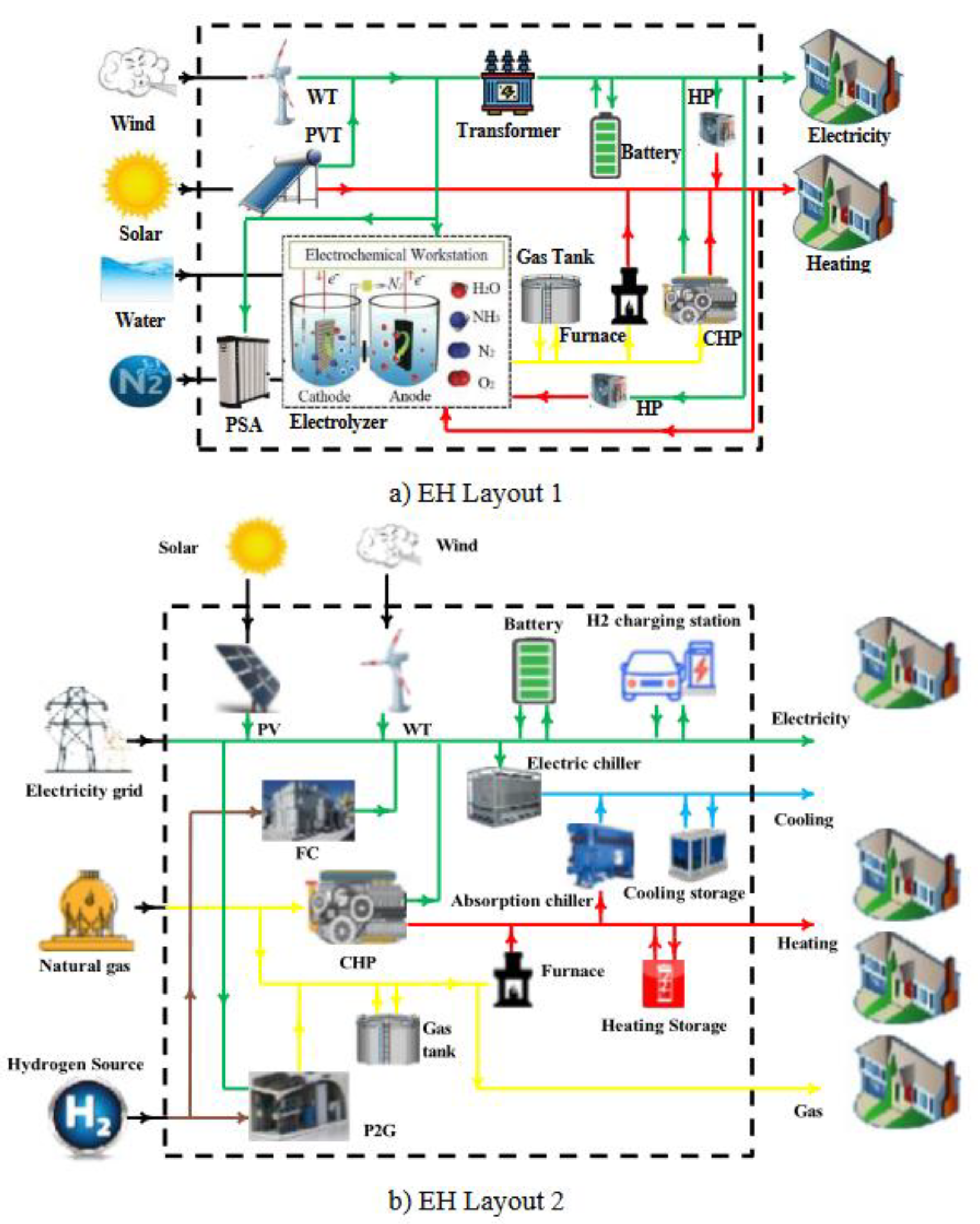 Preprints 118087 g005