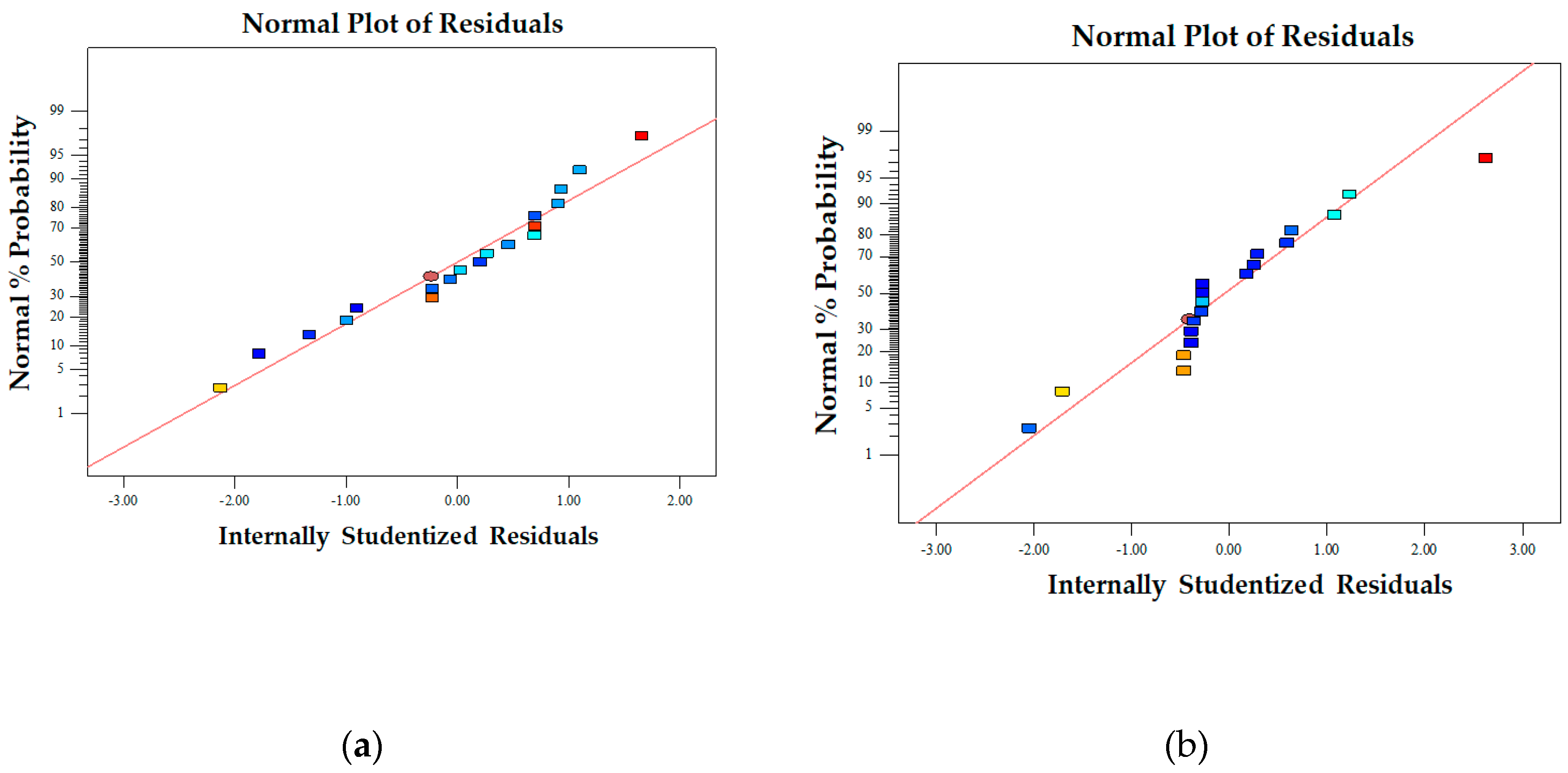 Preprints 94106 g003