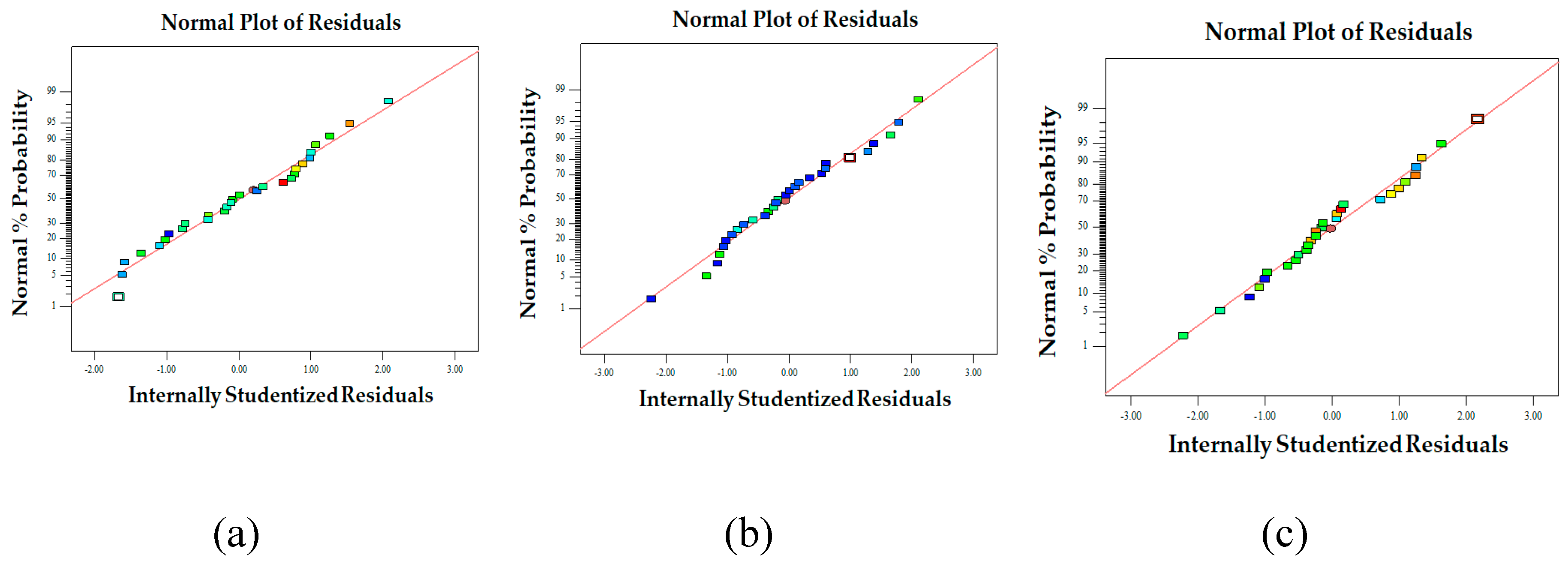 Preprints 94106 g004