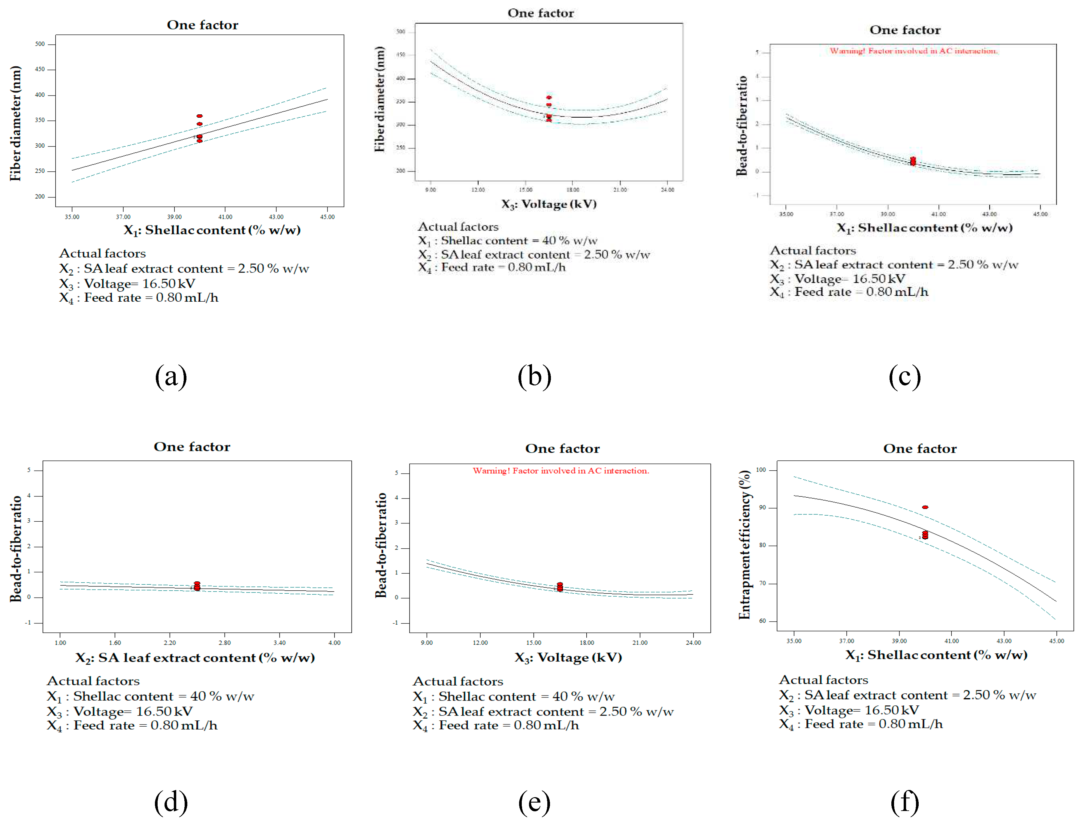 Preprints 94106 g005a