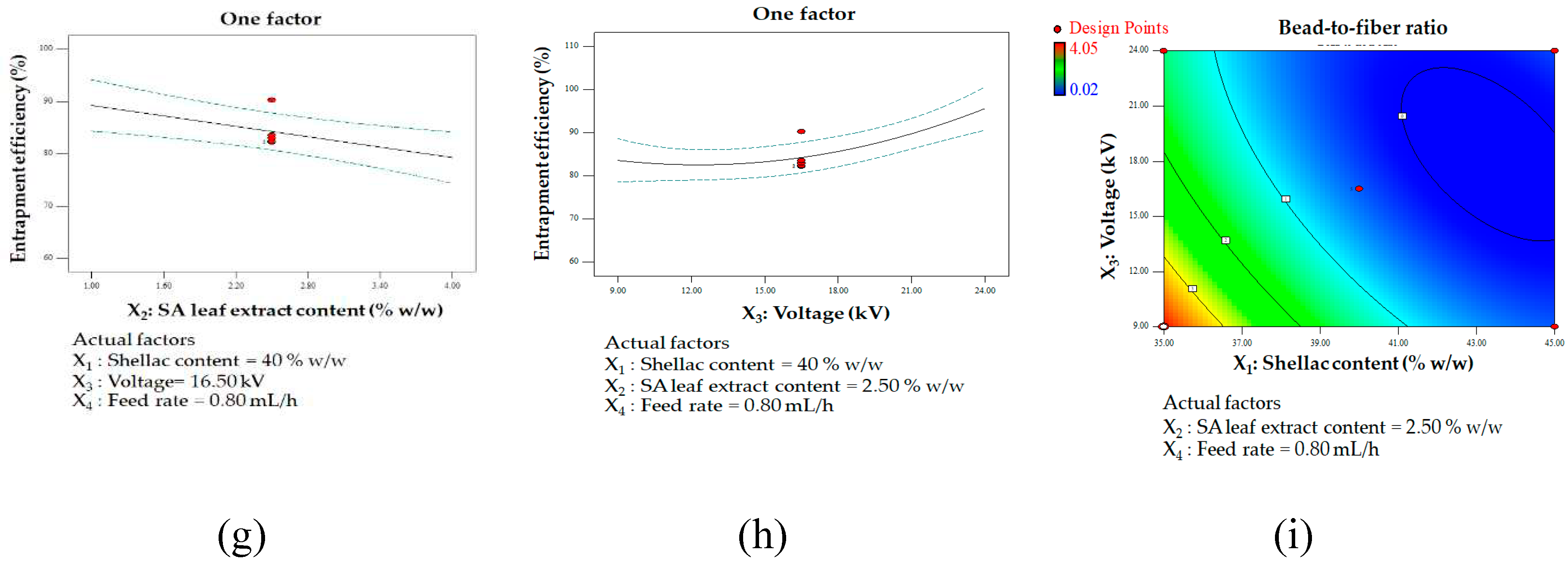 Preprints 94106 g005b