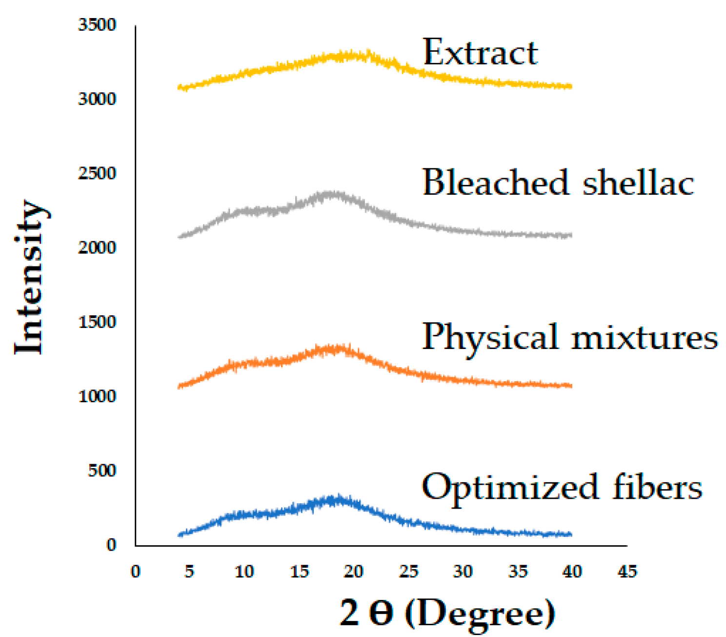 Preprints 94106 g011