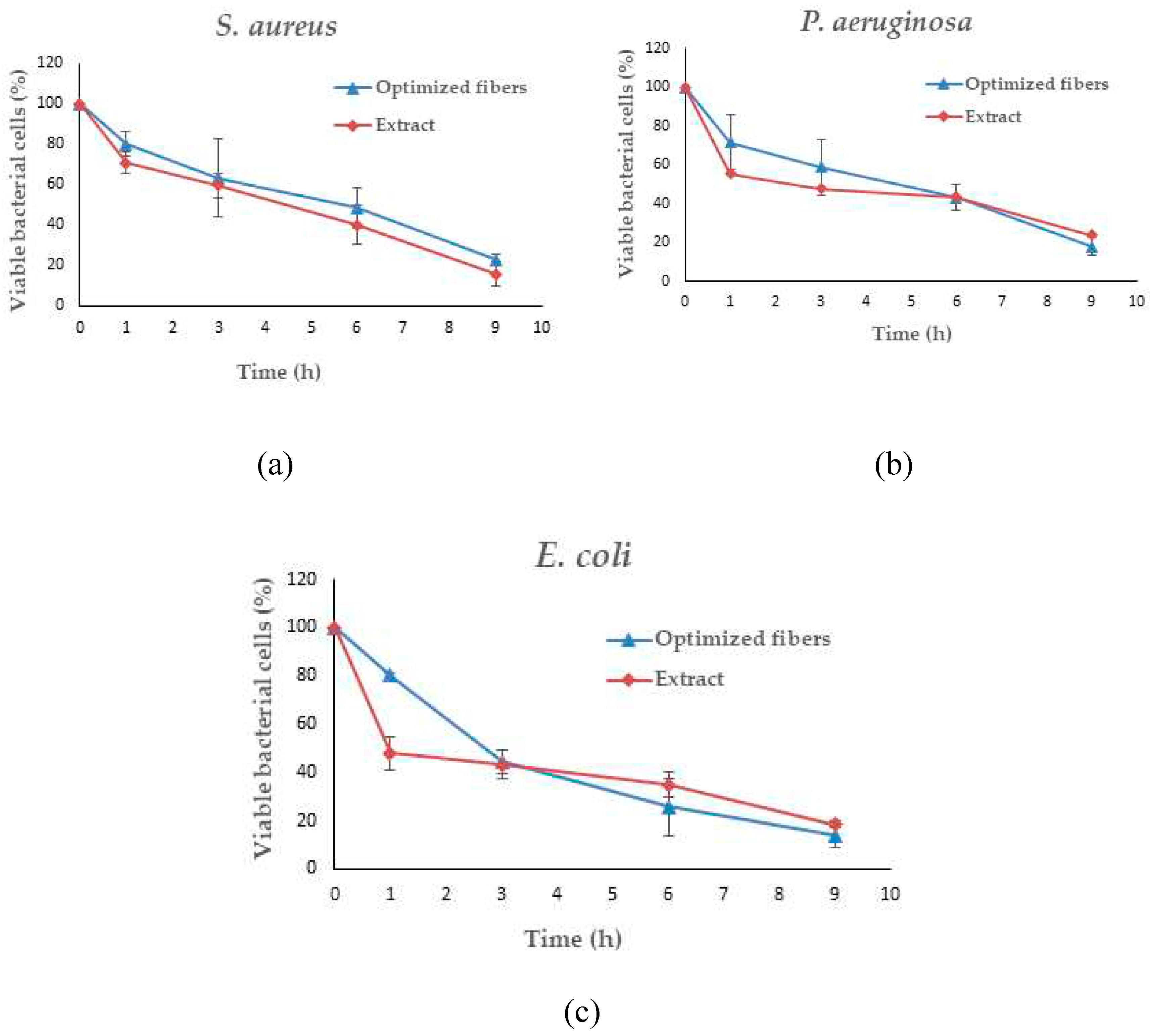 Preprints 94106 g015