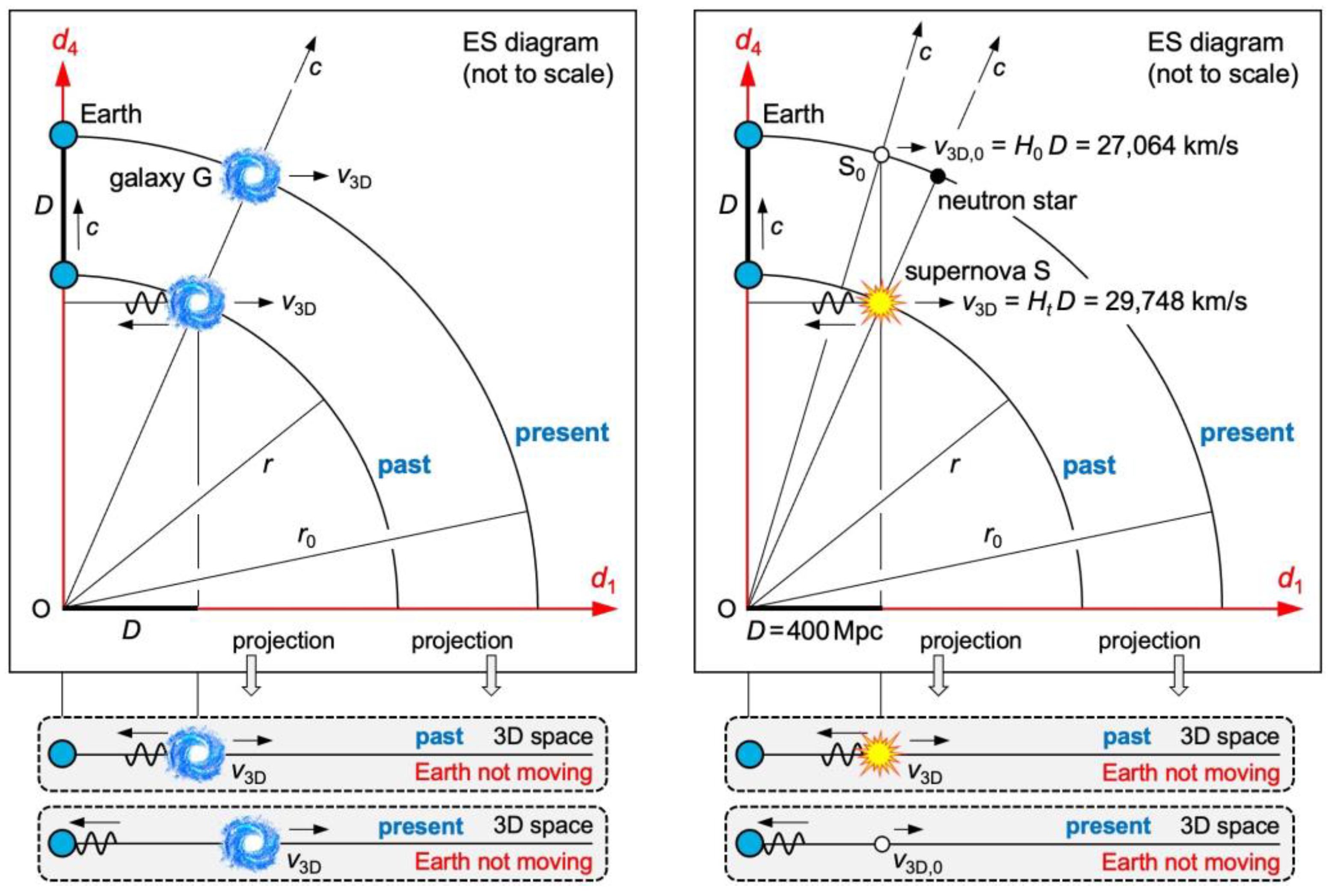 Preprints 98565 g005