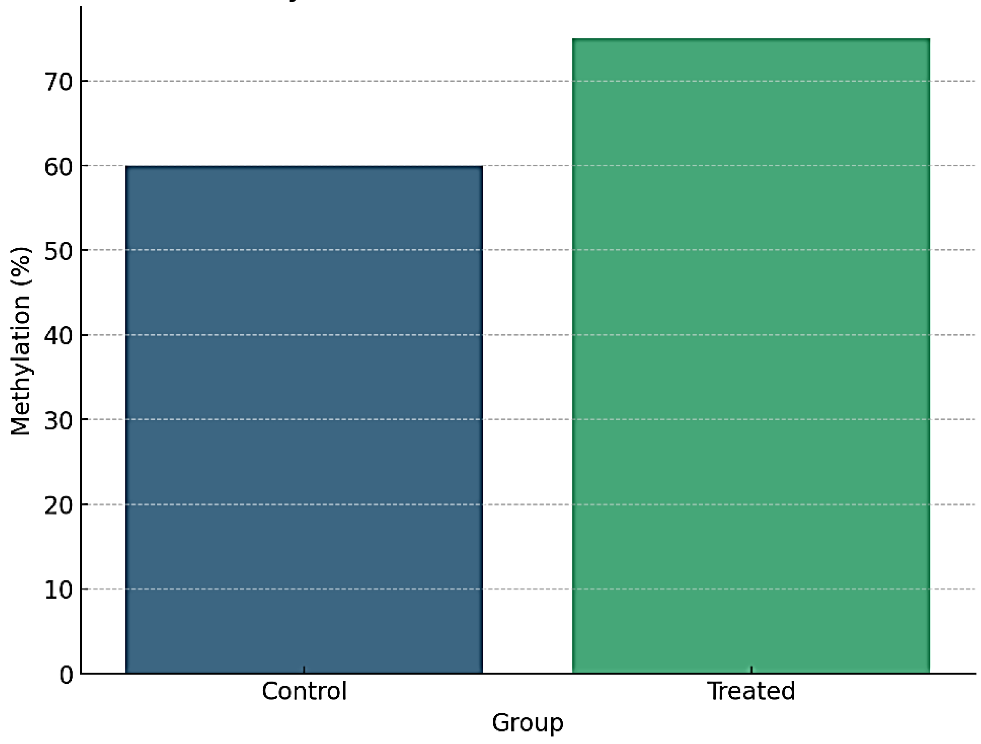 Preprints 115874 g001