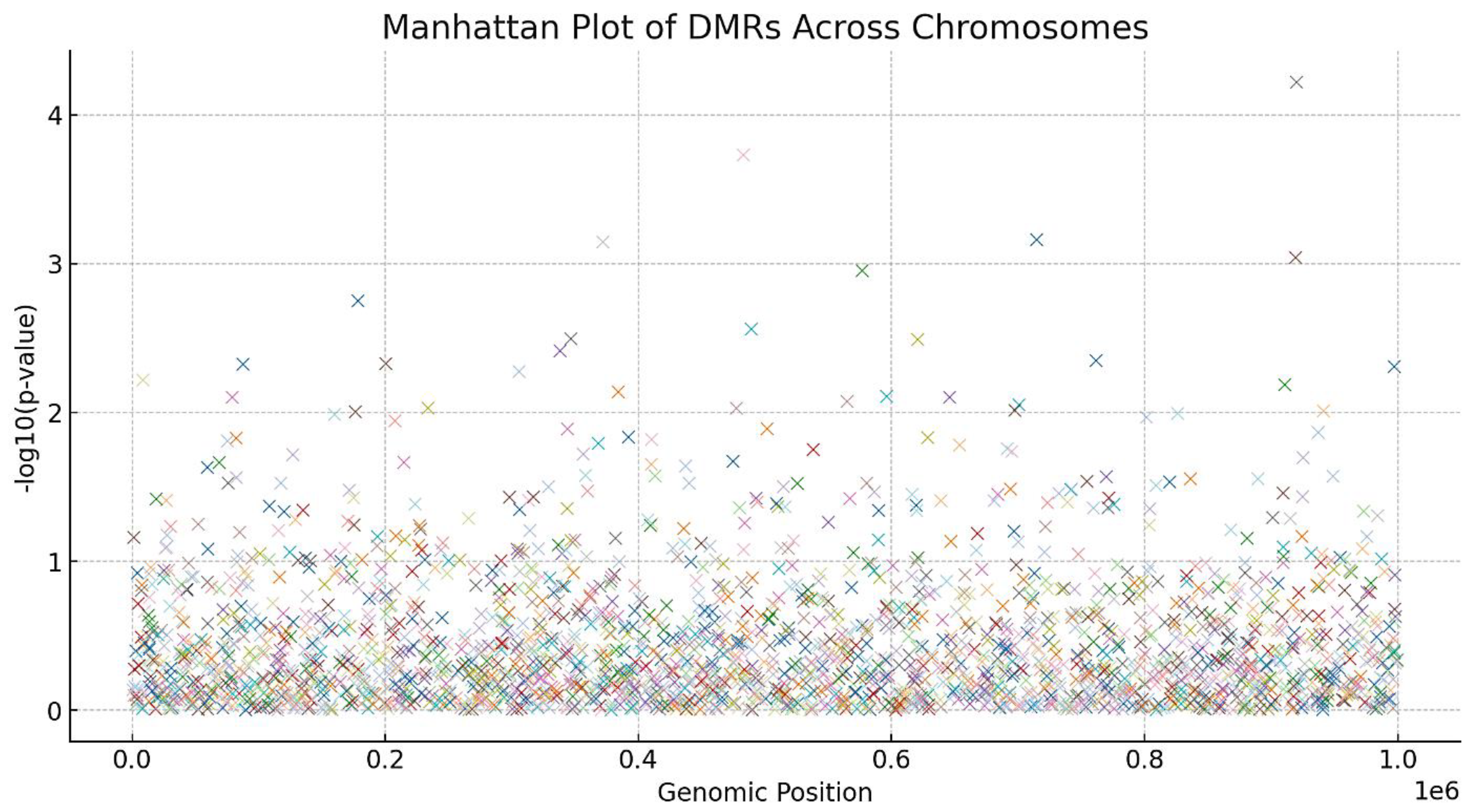 Preprints 115874 g002