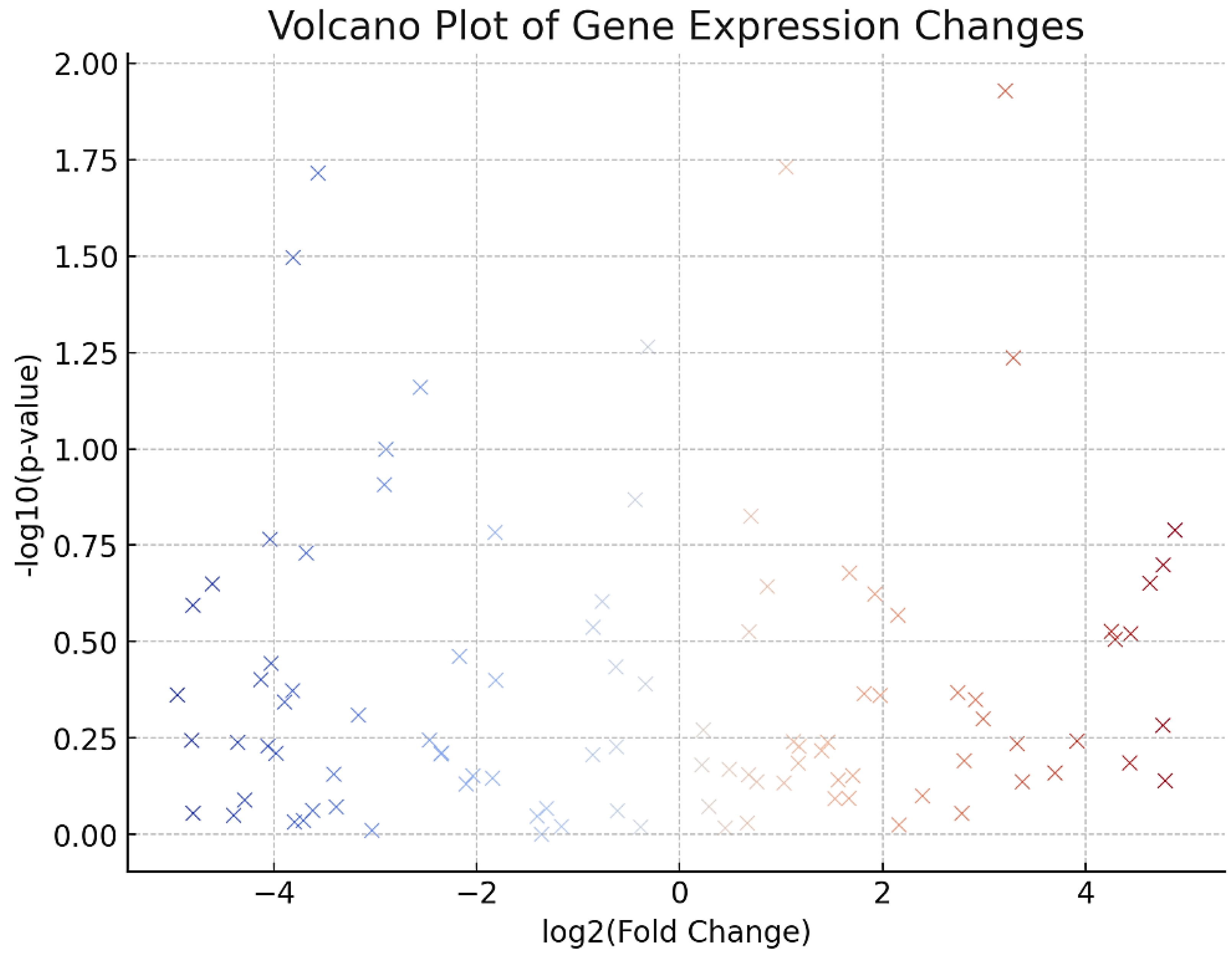 Preprints 115874 g003