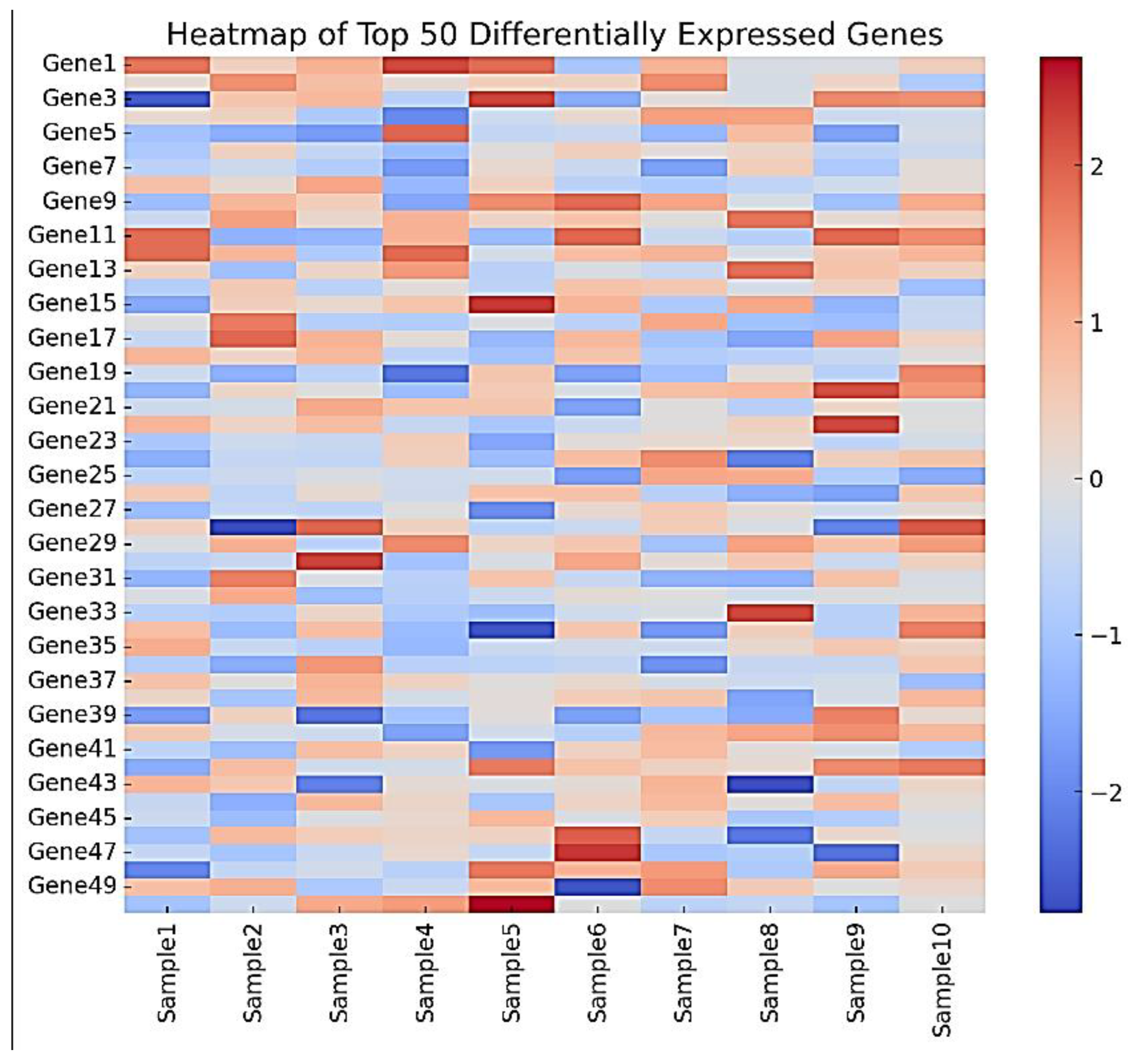 Preprints 115874 g004