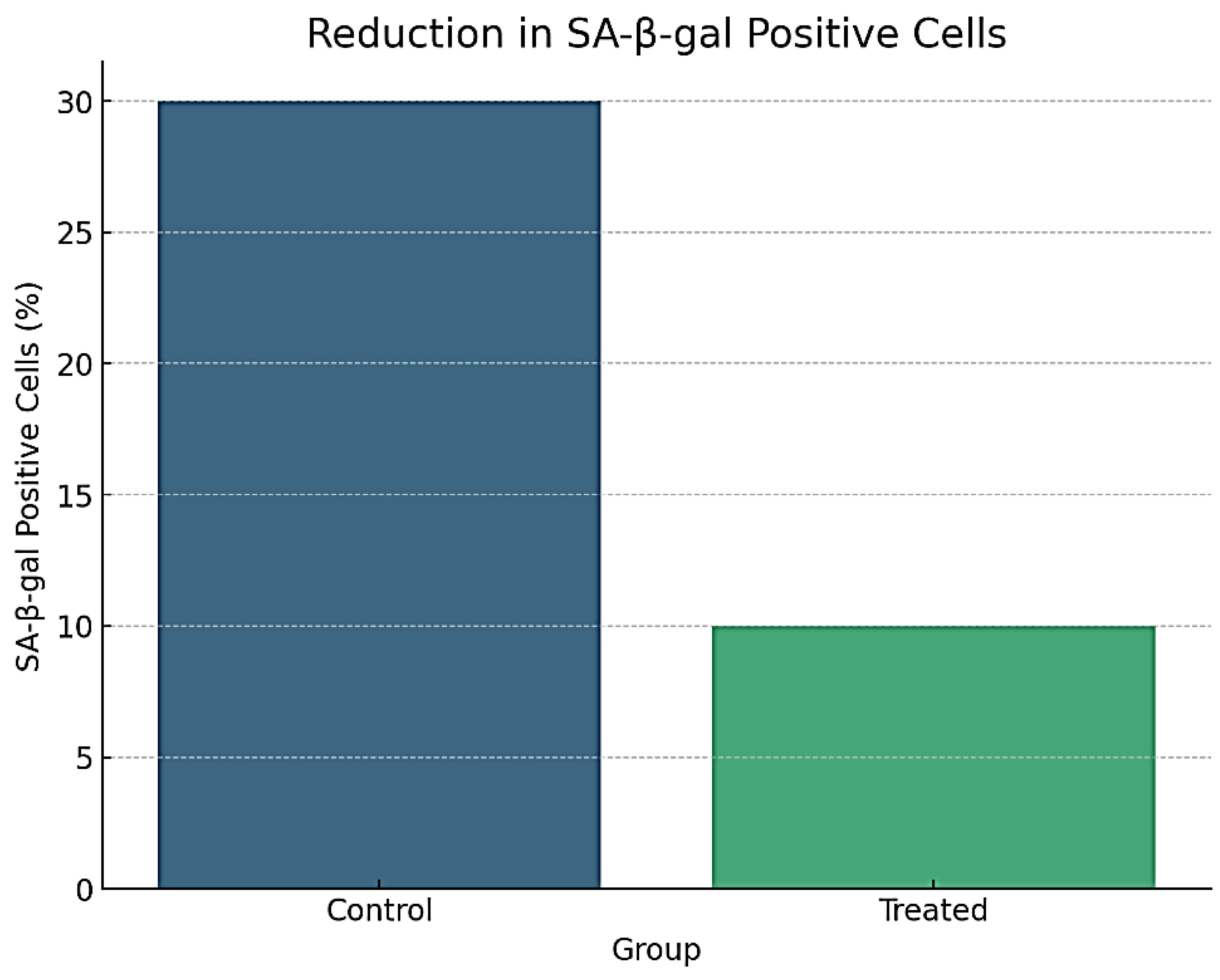 Preprints 115874 g005