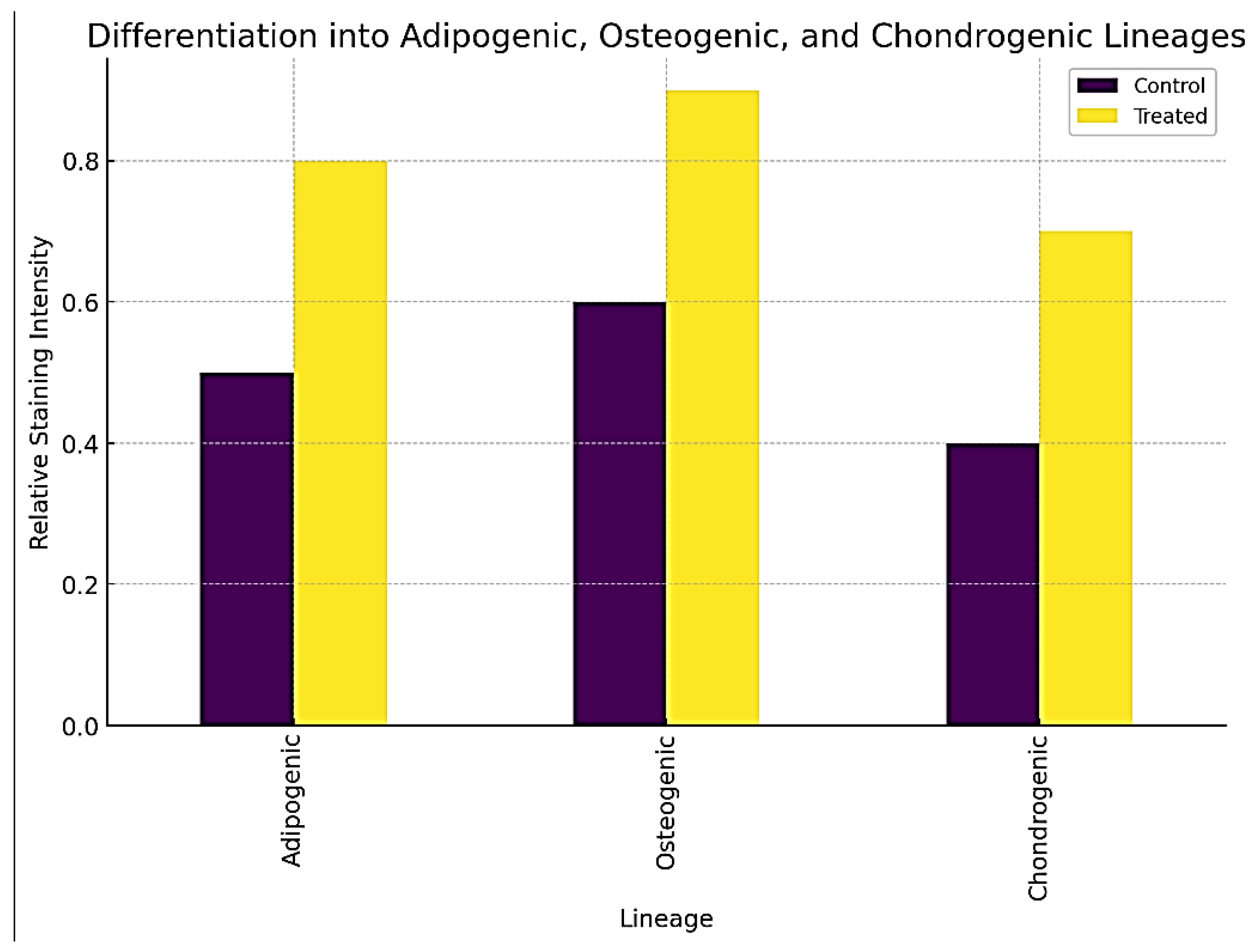 Preprints 115874 g007