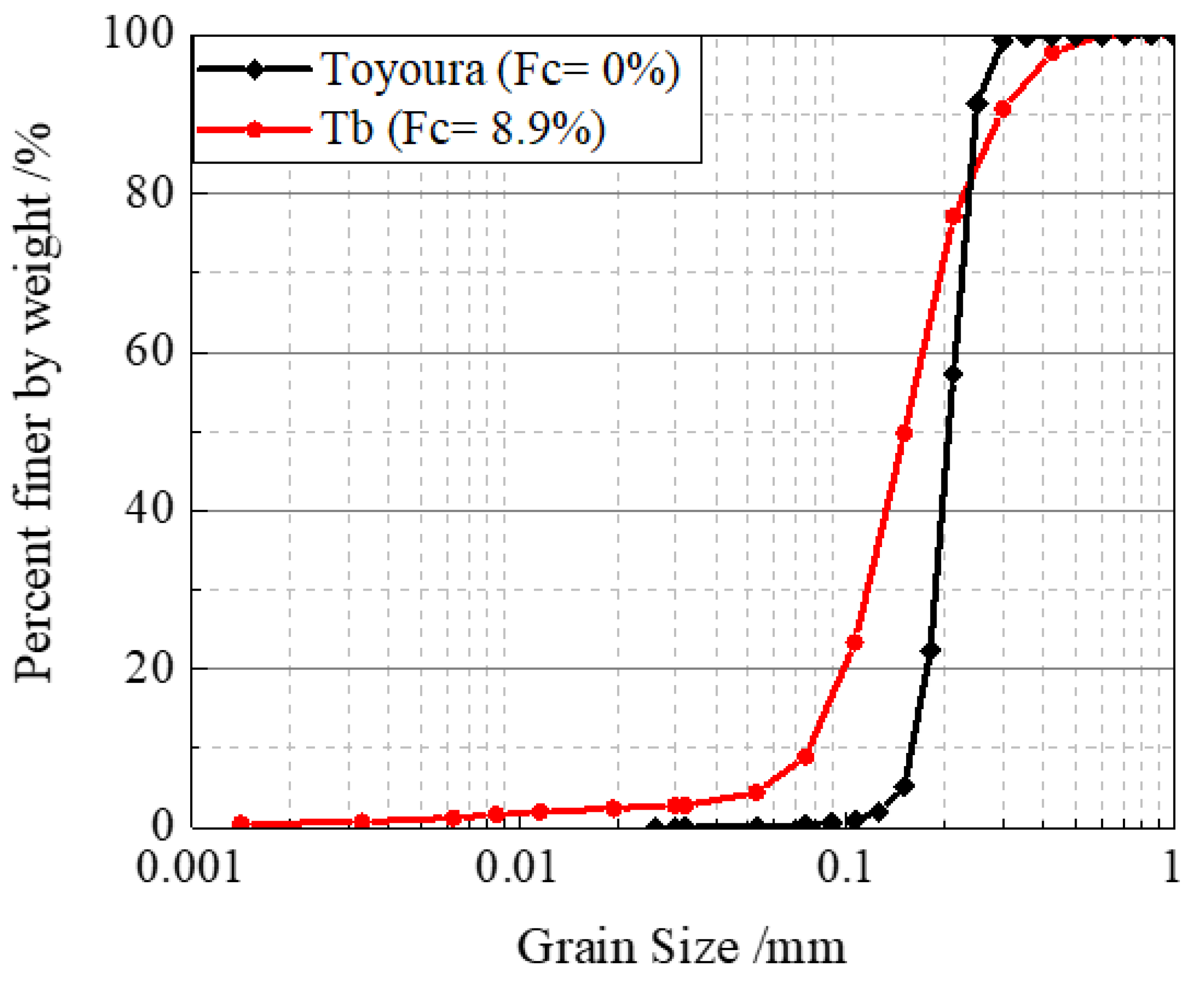 Preprints 71893 g002