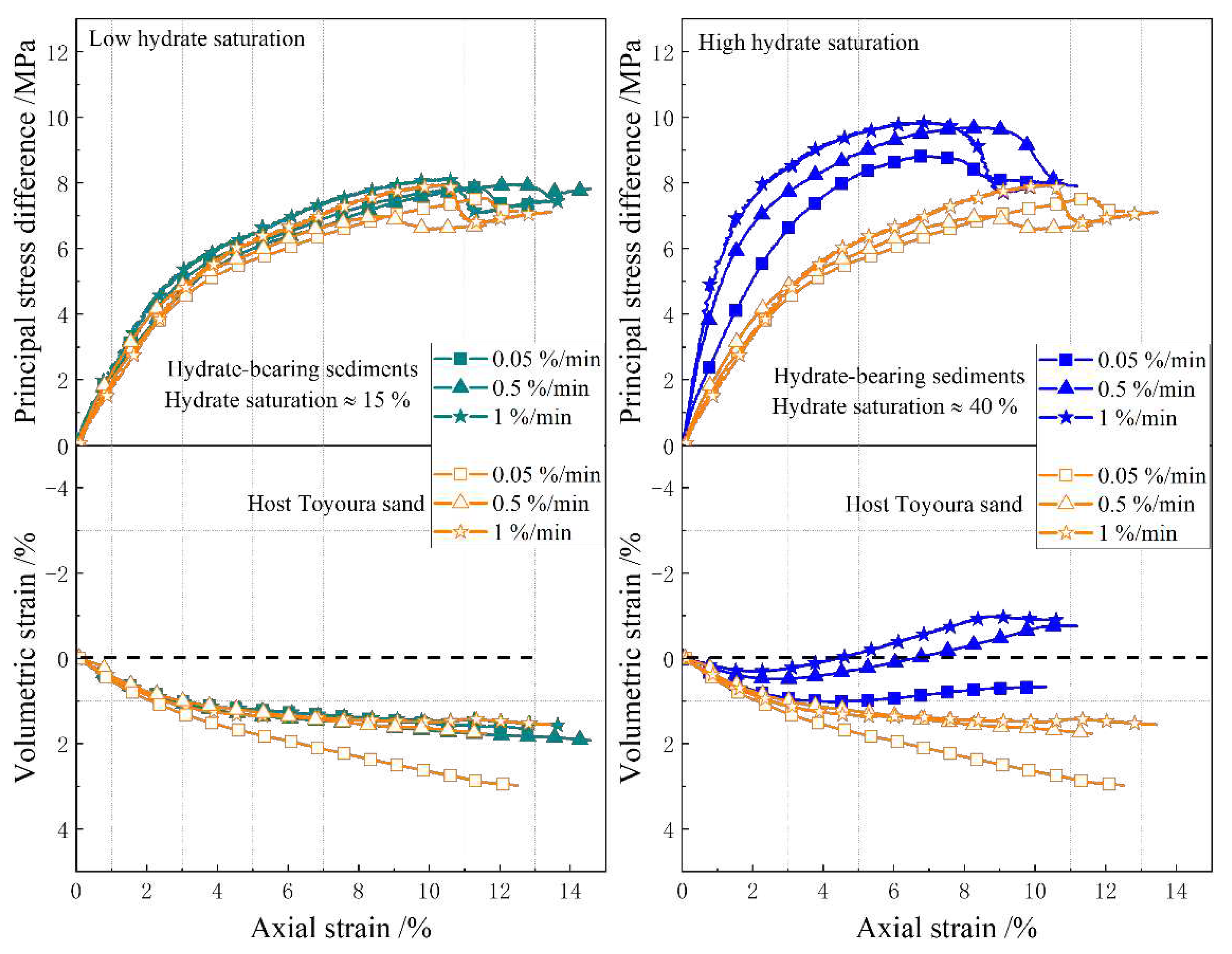 Preprints 71893 g003