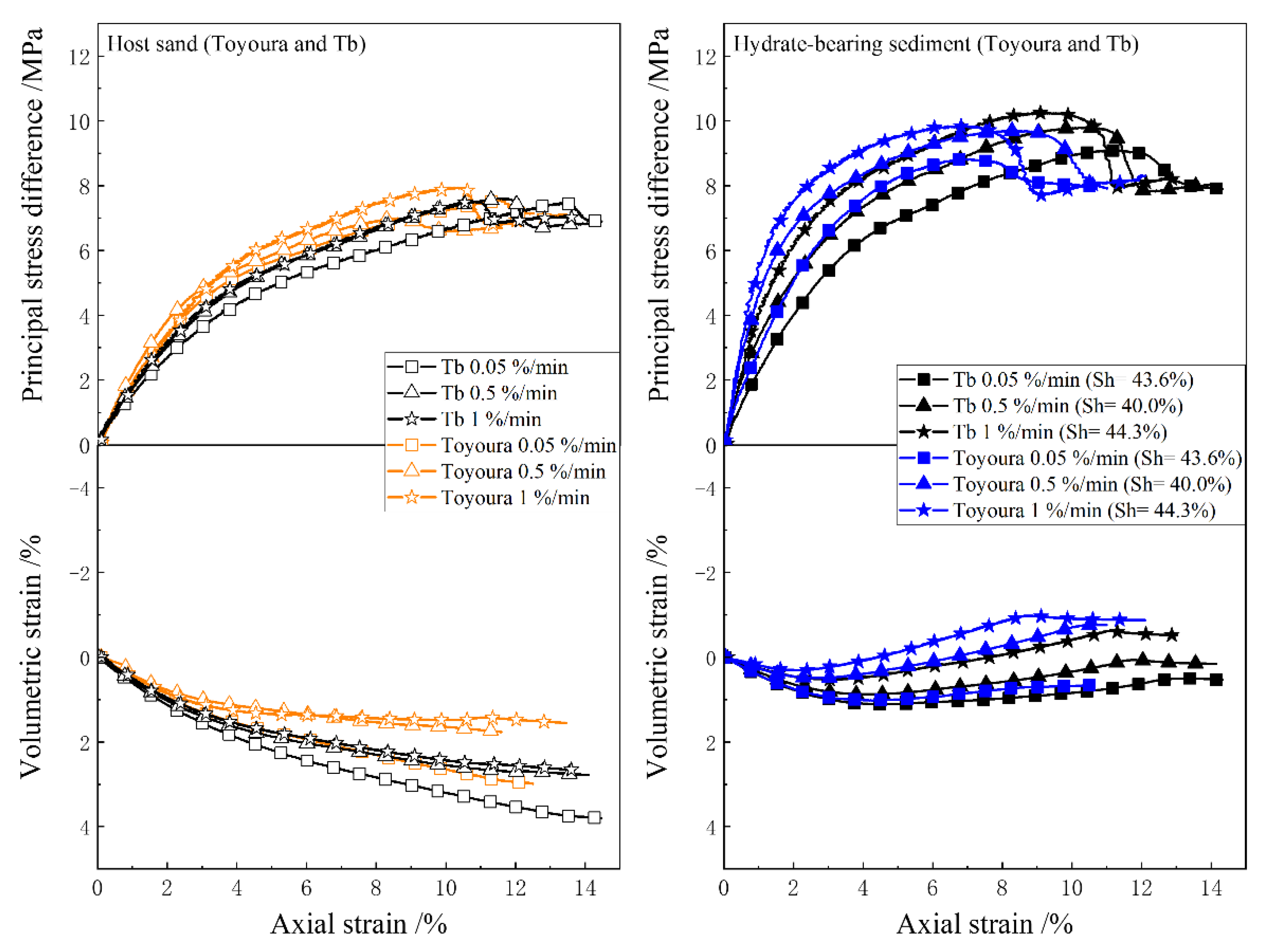 Preprints 71893 g004