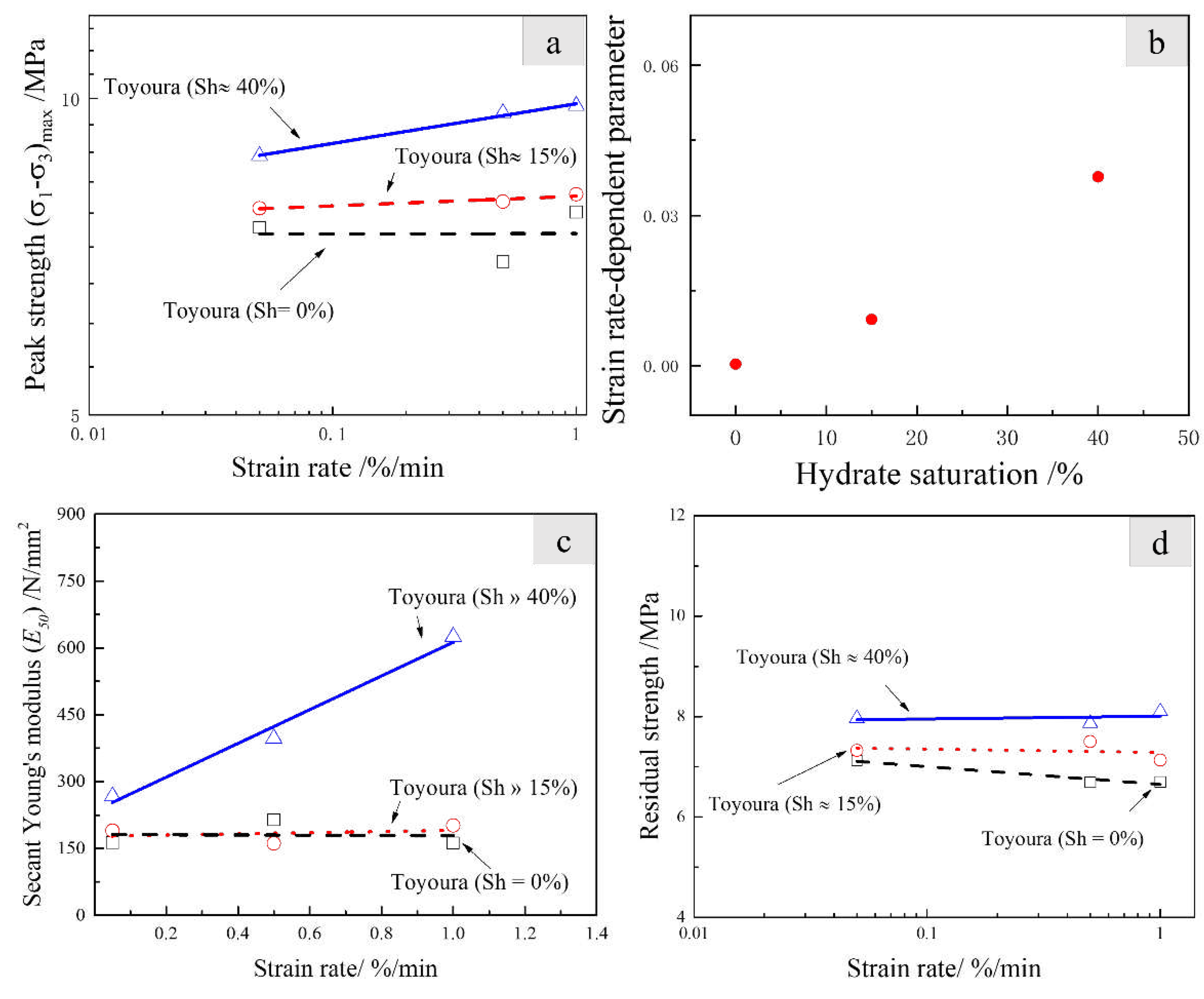 Preprints 71893 g005