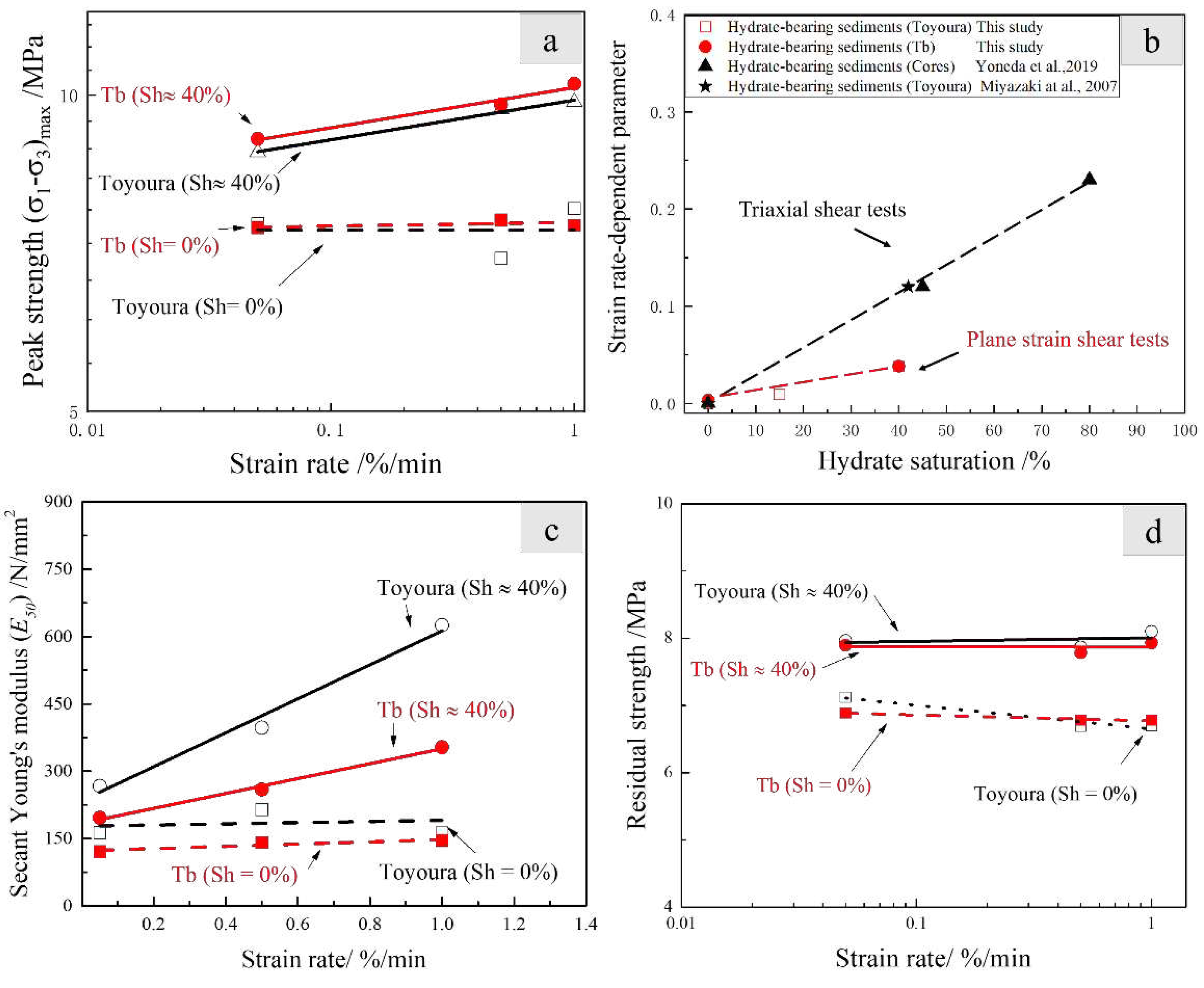 Preprints 71893 g008