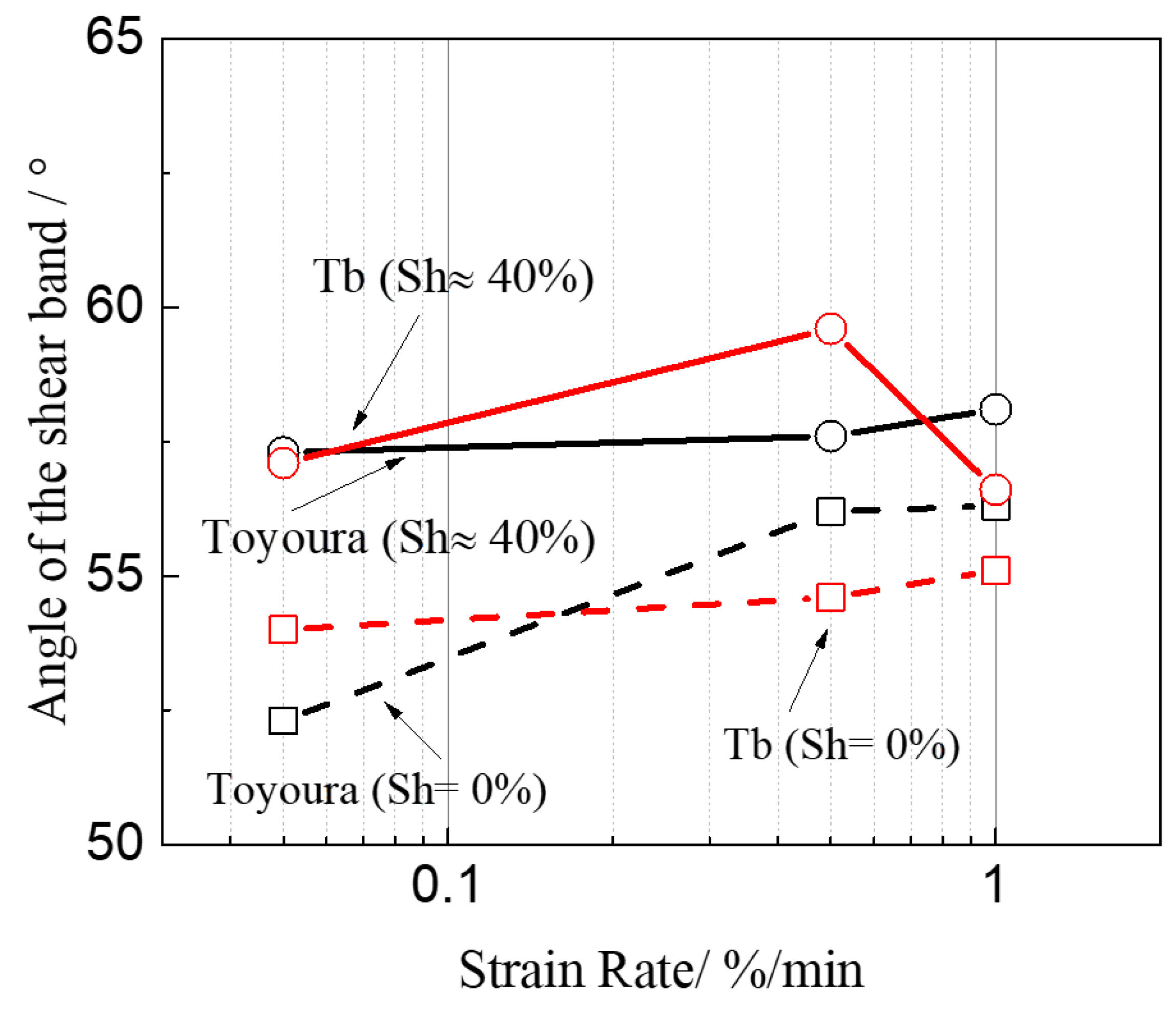 Preprints 71893 g009