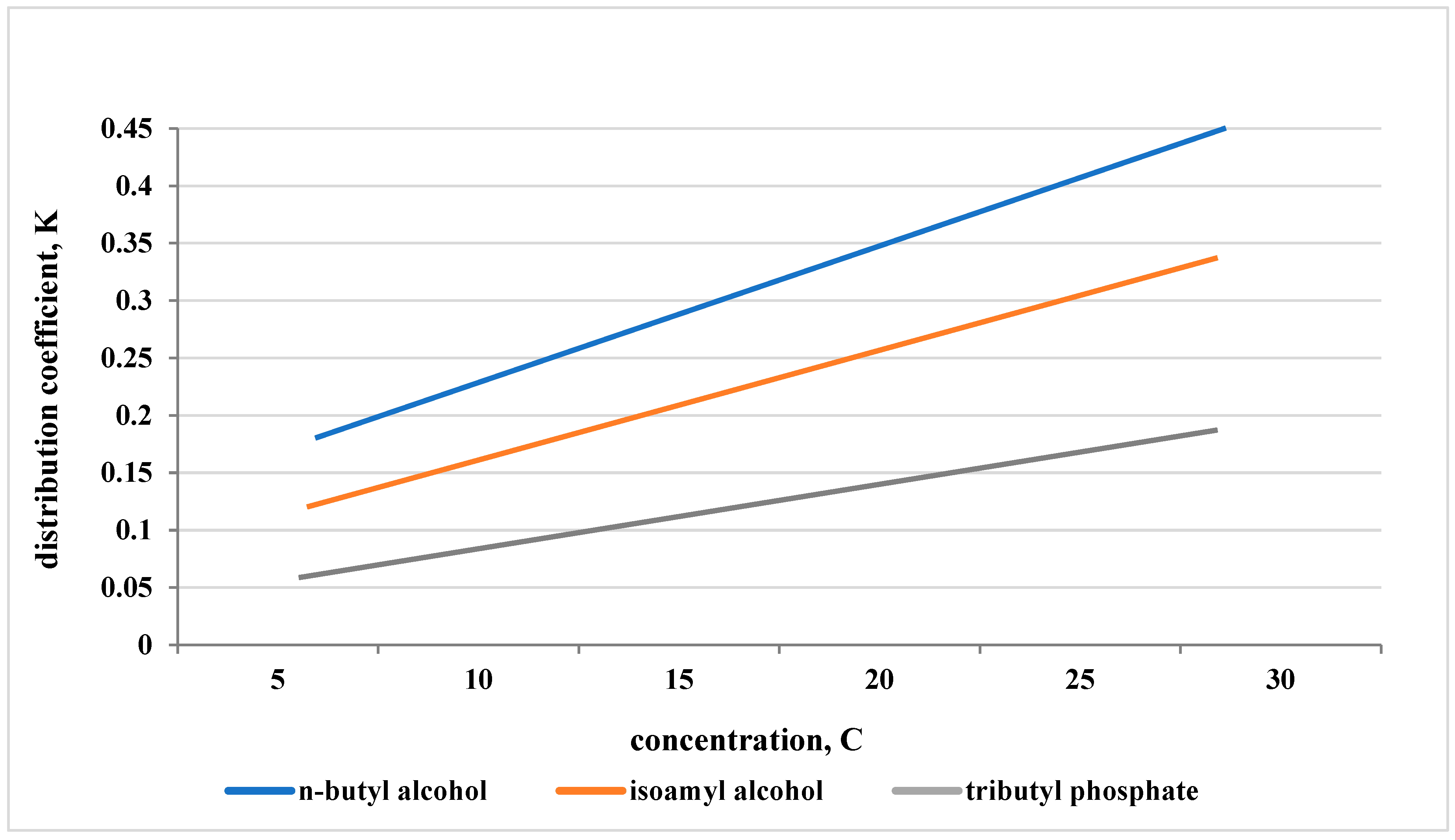 Preprints 111465 g001