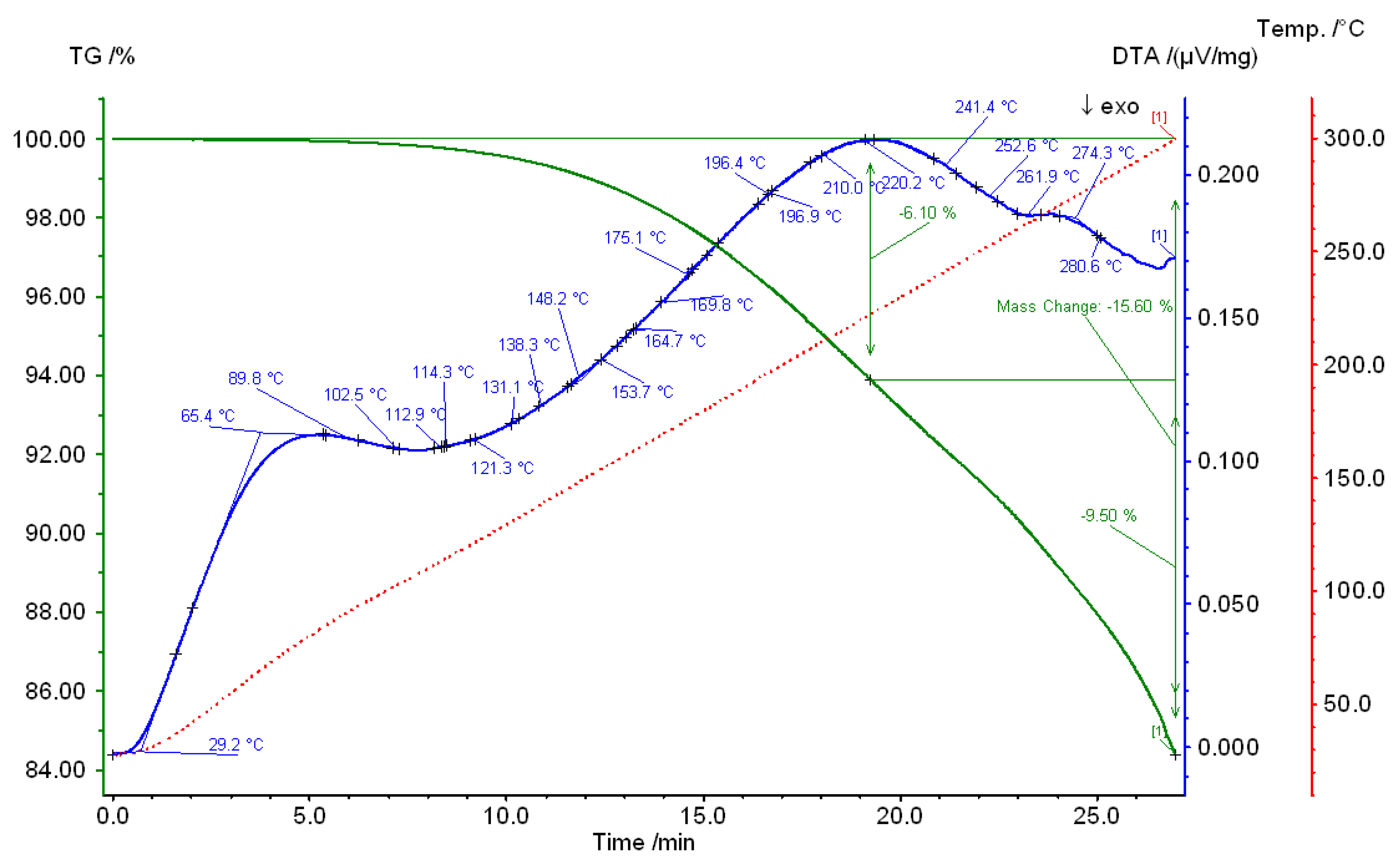 Preprints 111465 g004