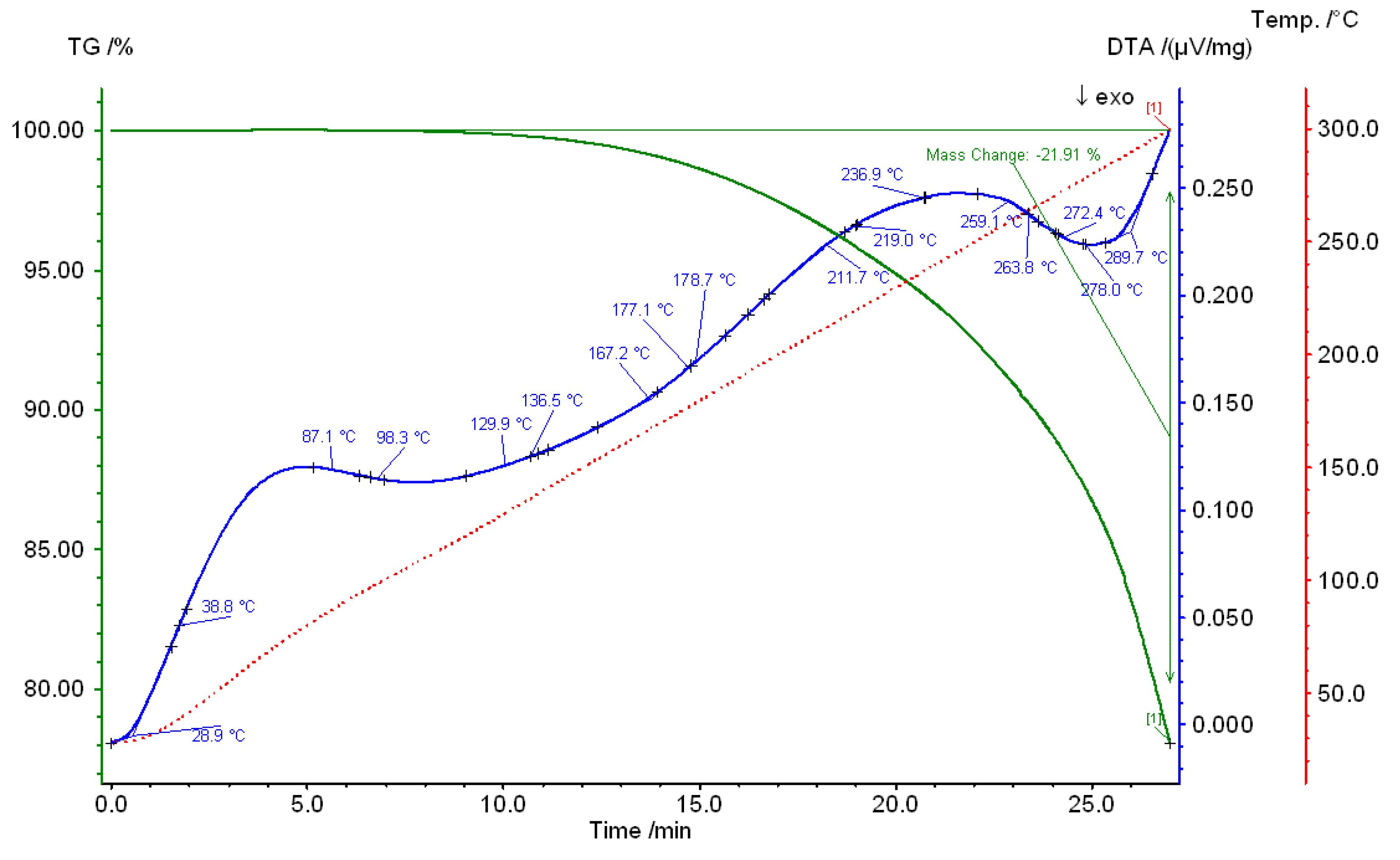 Preprints 111465 g005