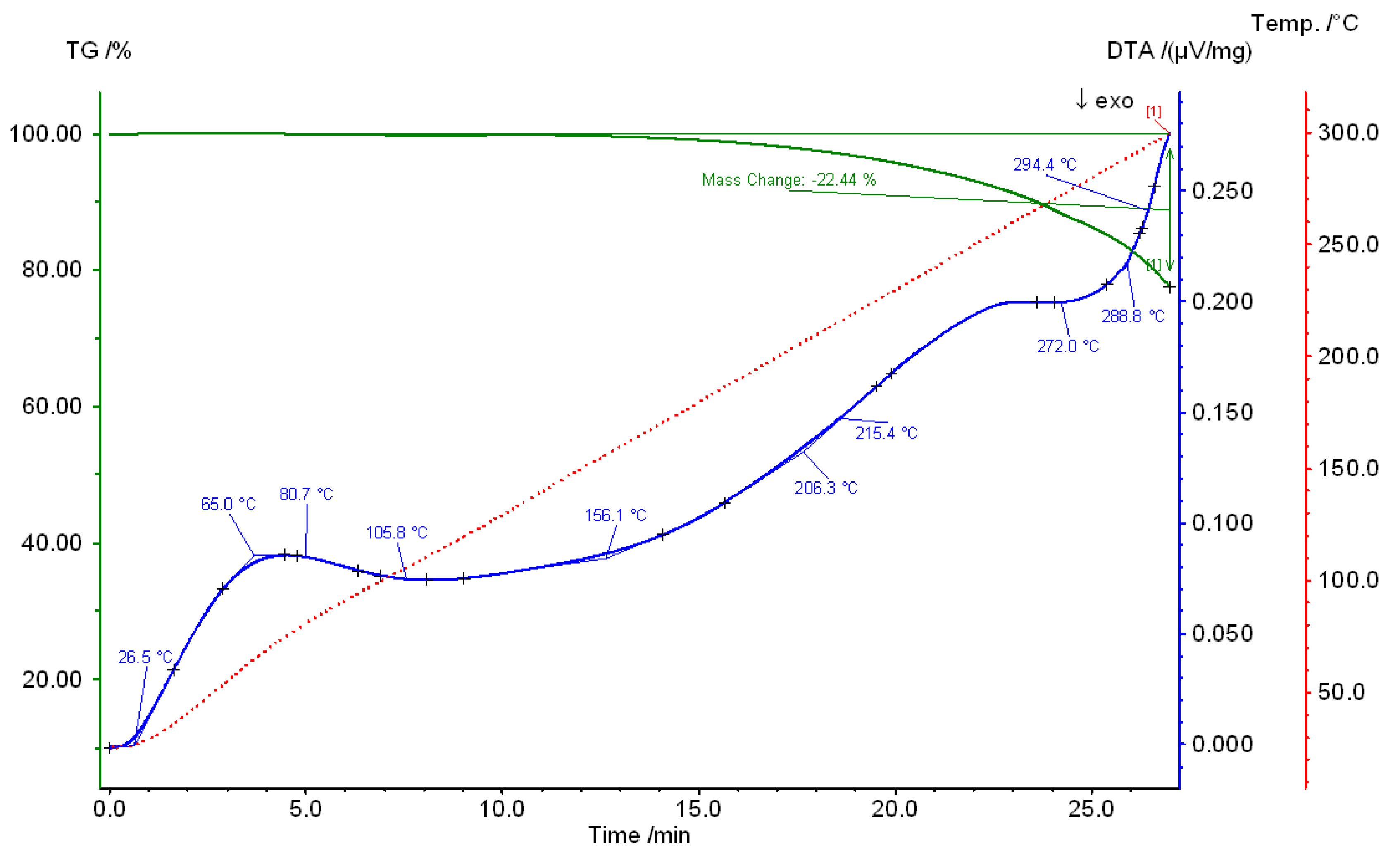 Preprints 111465 g006