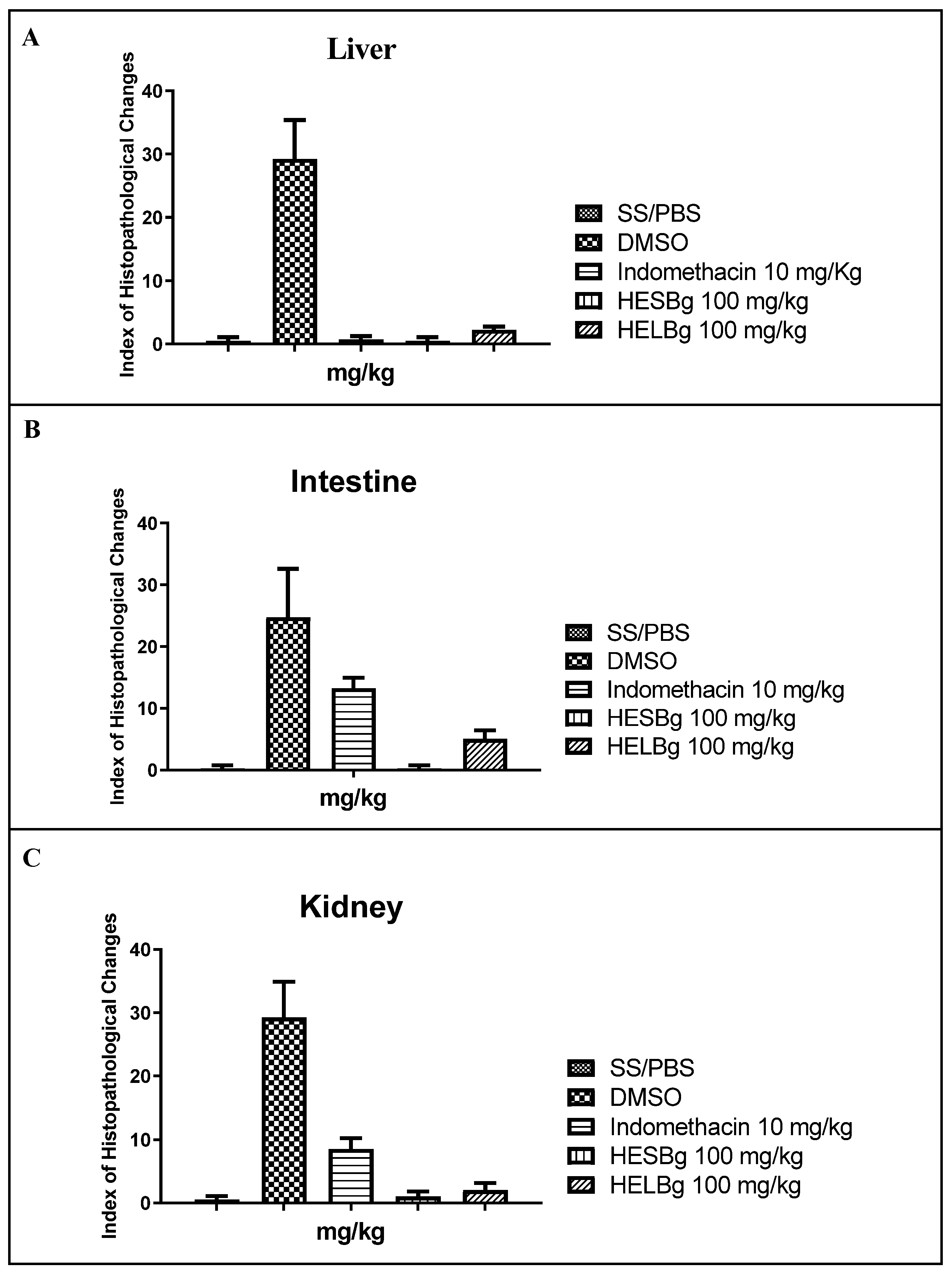 Preprints 88422 g002