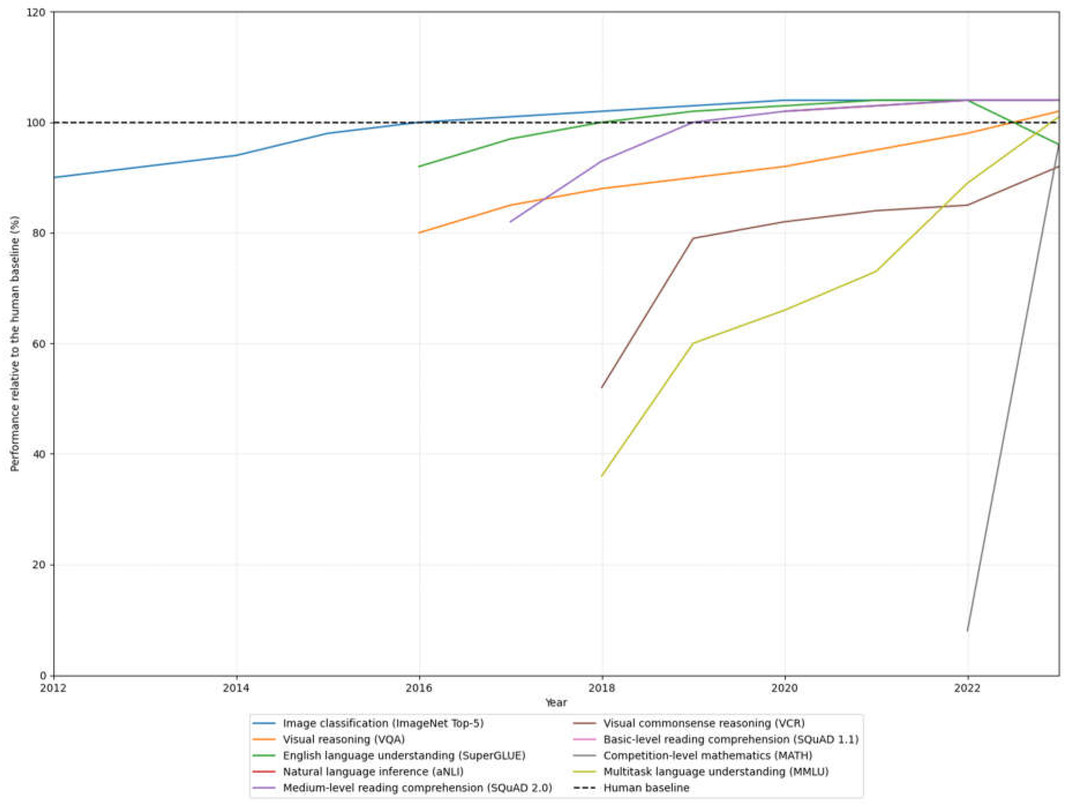 Preprints 121738 g001