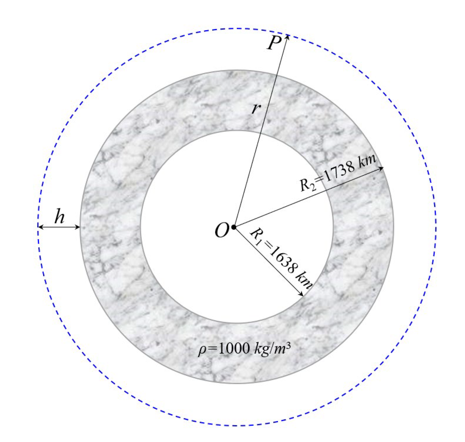 Preprints 113594 g002