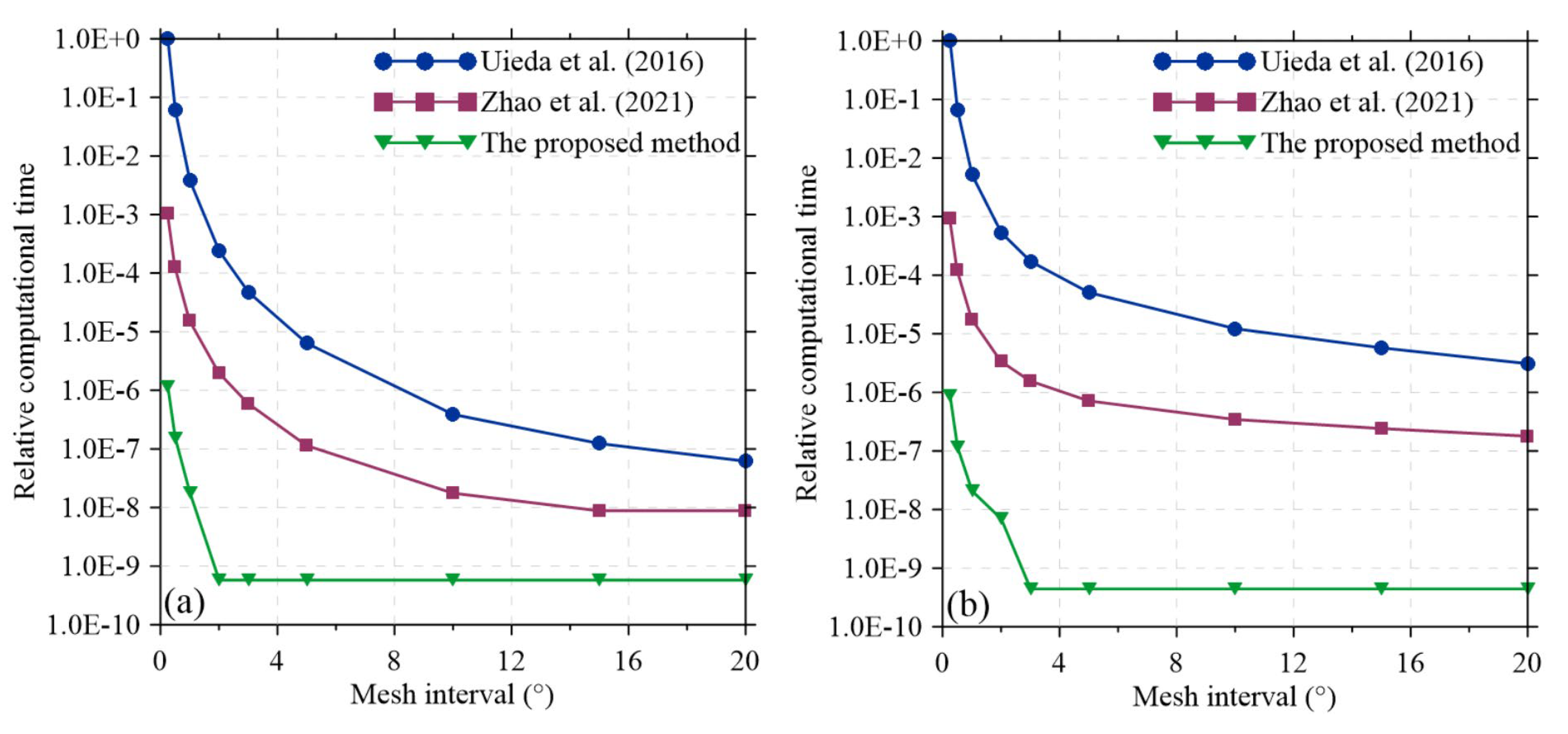 Preprints 113594 g003