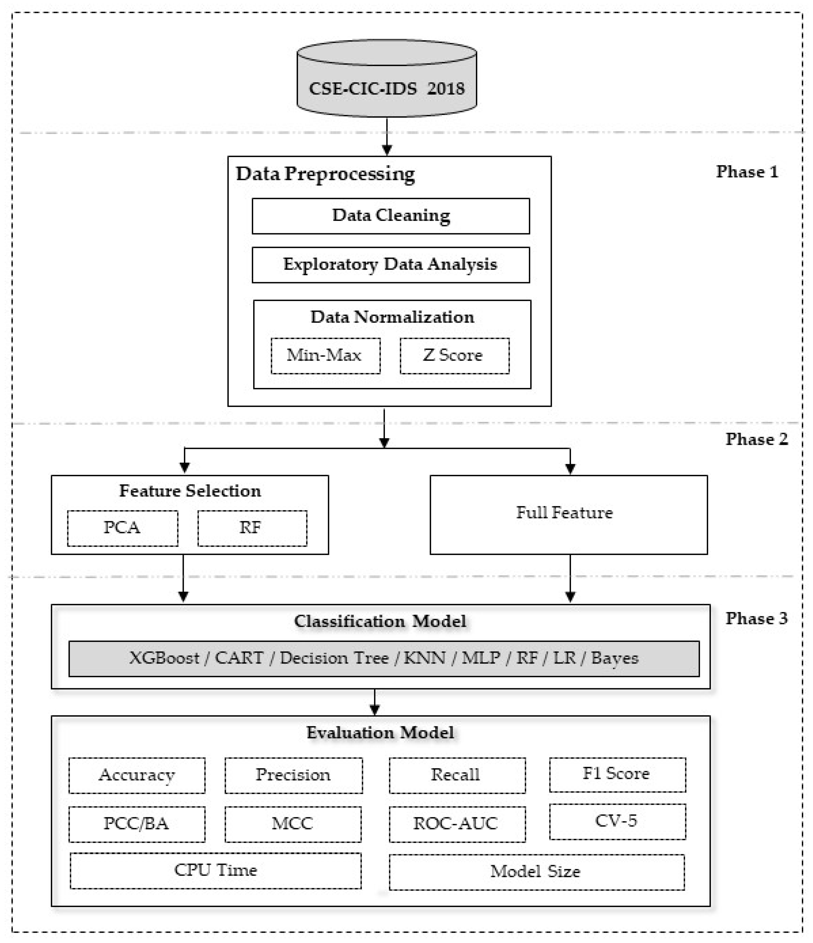 Preprints 89739 g001