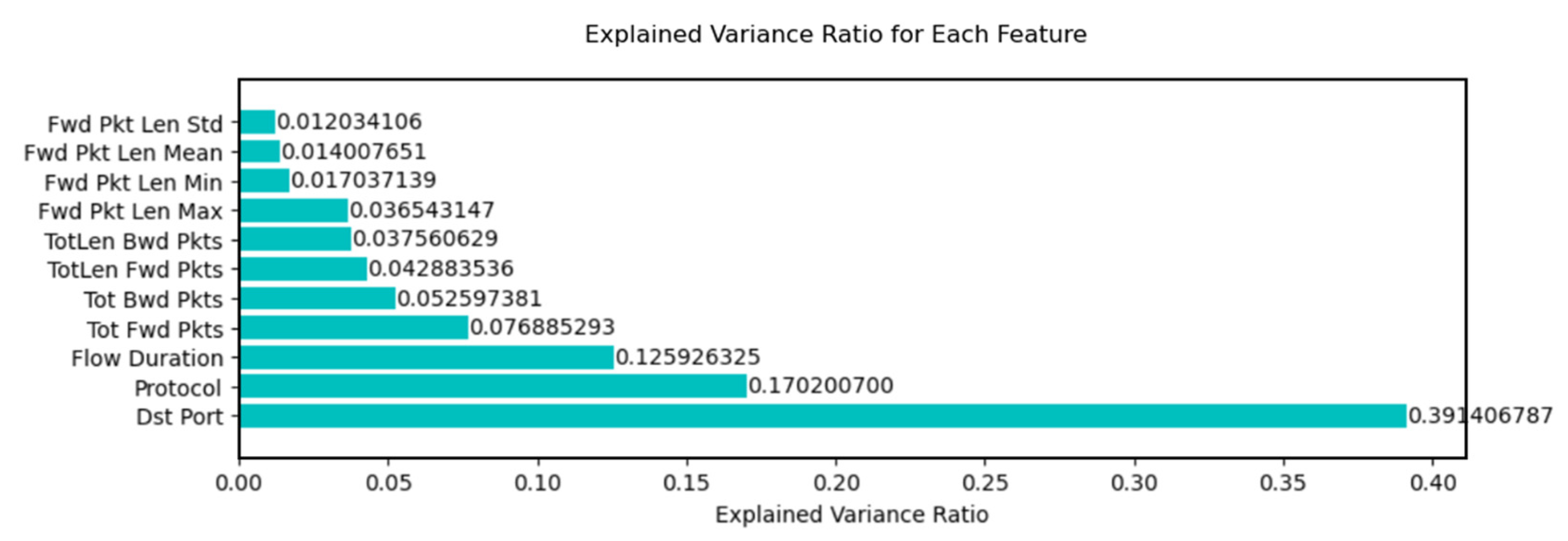 Preprints 89739 g003