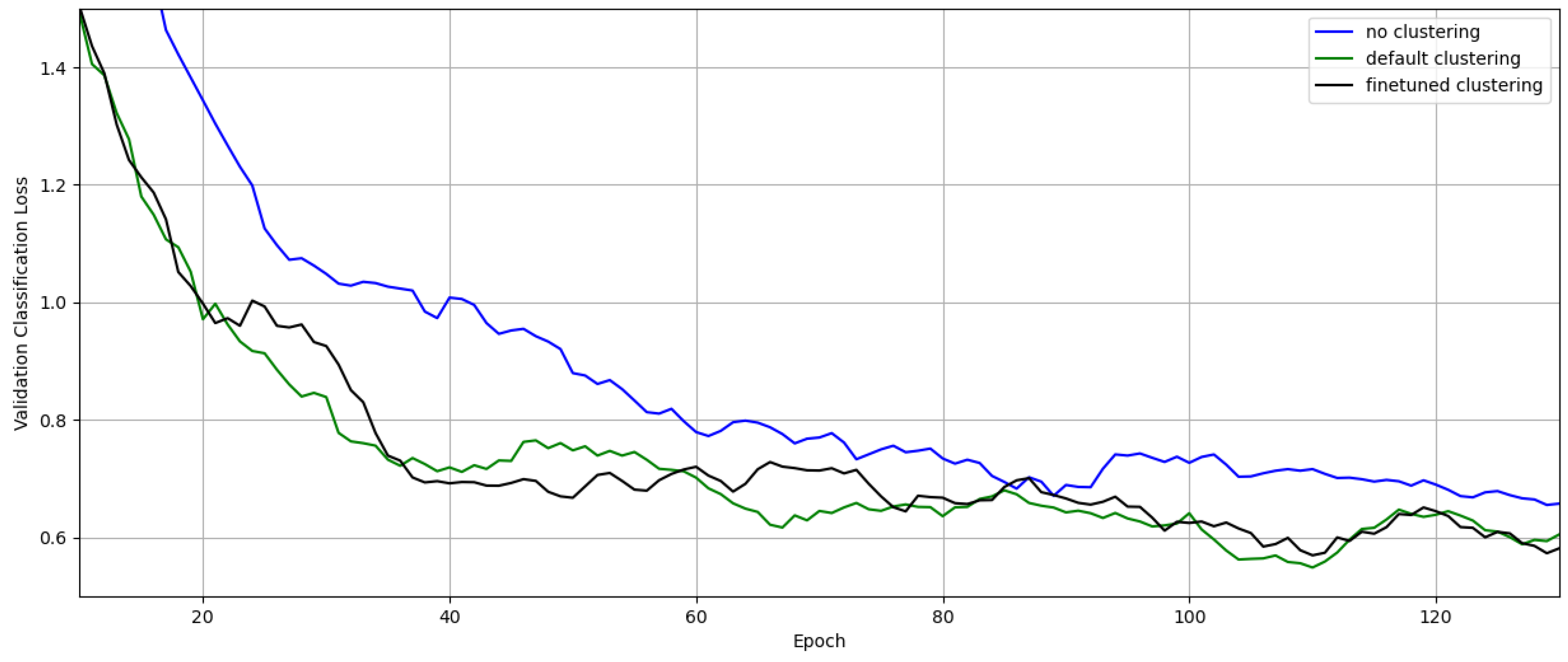 Preprints 116119 g005