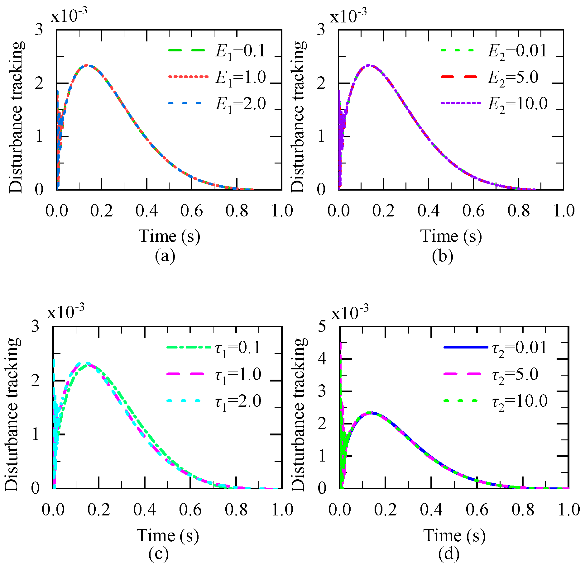 Preprints 108652 g005