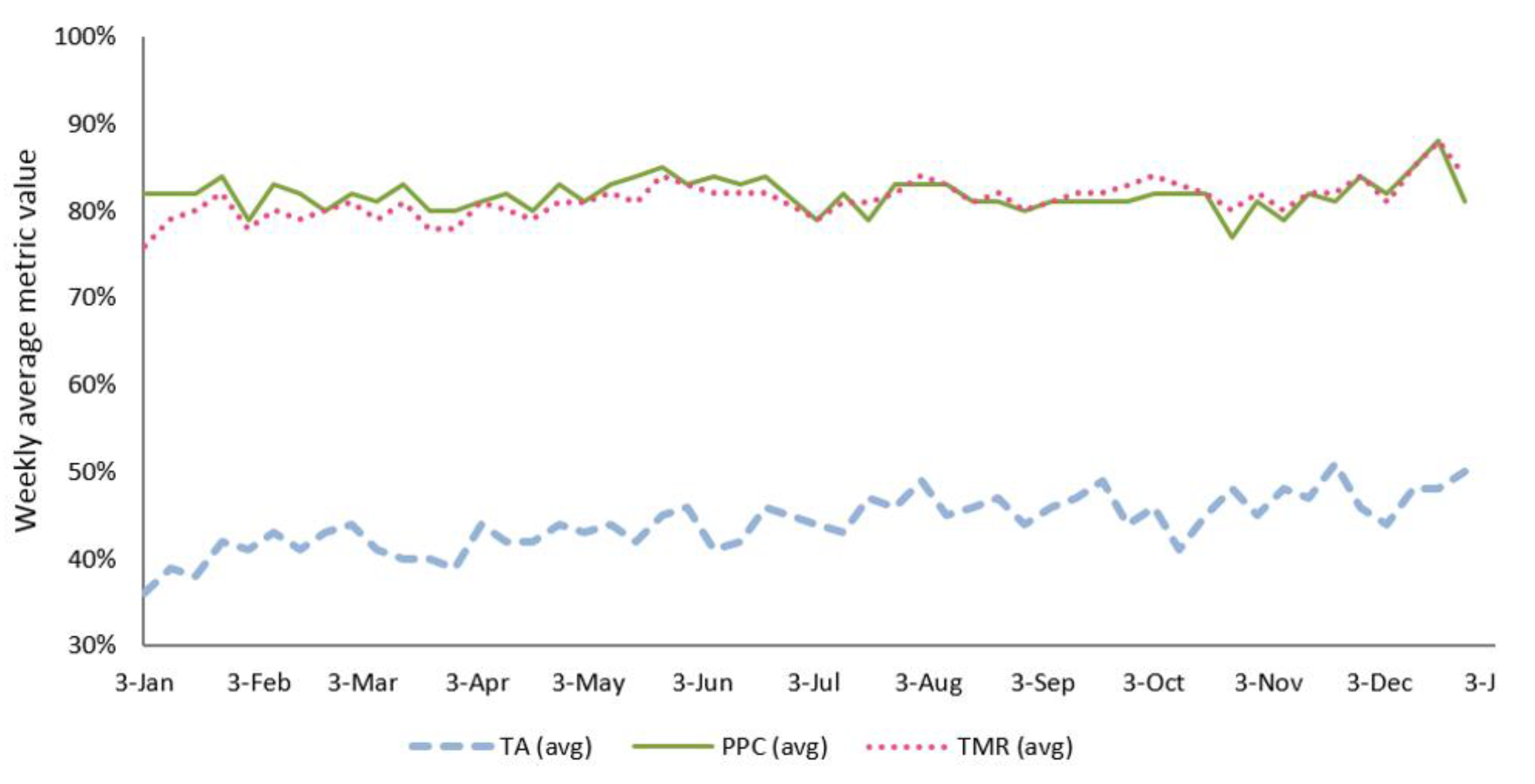 Preprints 86774 g007